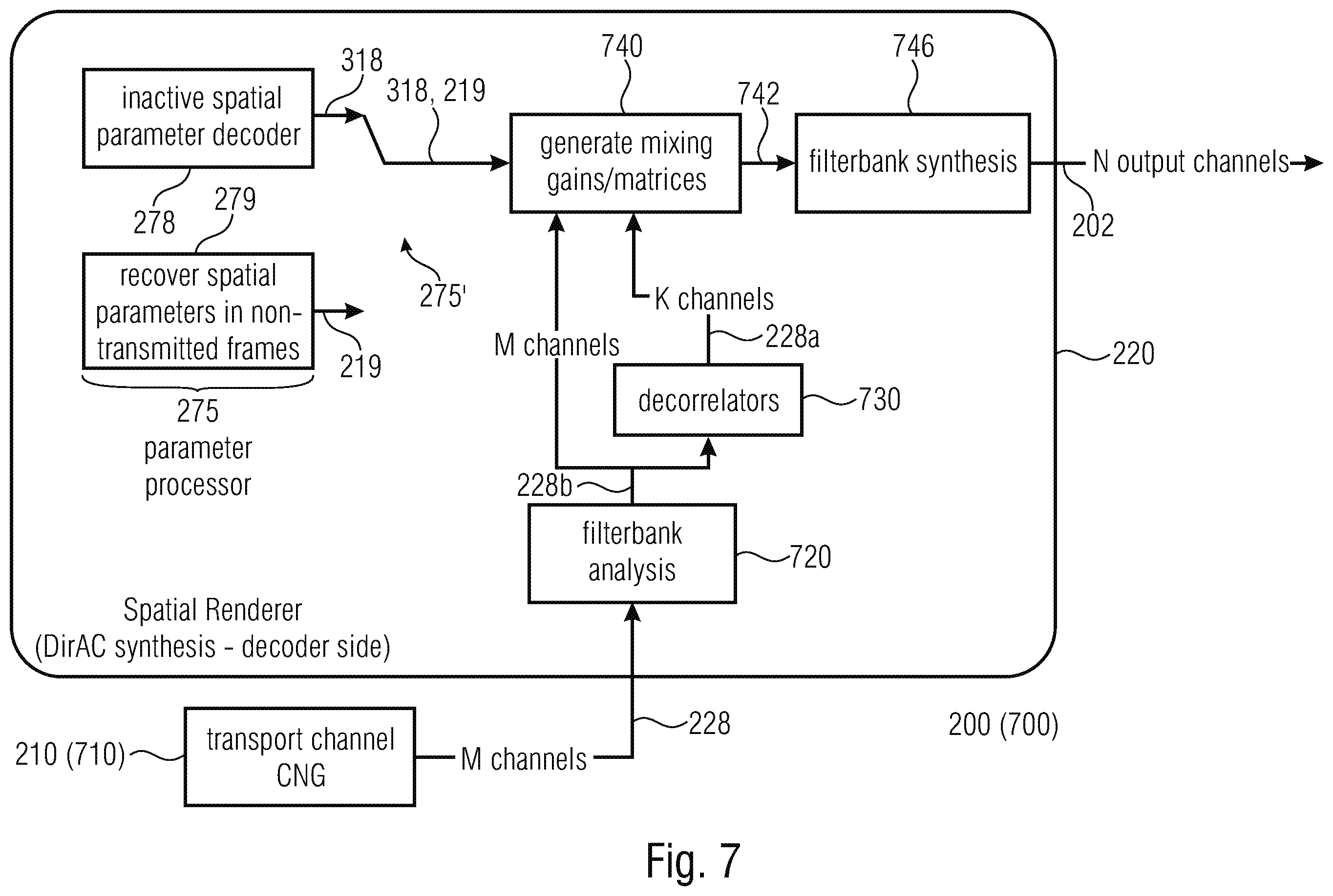 Patent US12586595 Figure 8 – Apparatus, method and computer program for encoding an audio signal or for decoding an encoded audio scene
