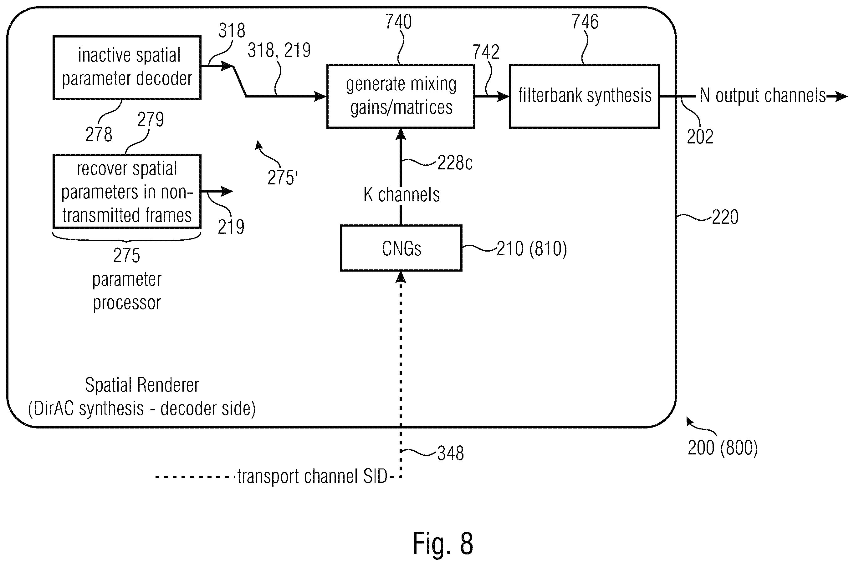 Patent US12586595 Figure 9 – Apparatus, method and computer program for encoding an audio signal or for decoding an encoded audio scene