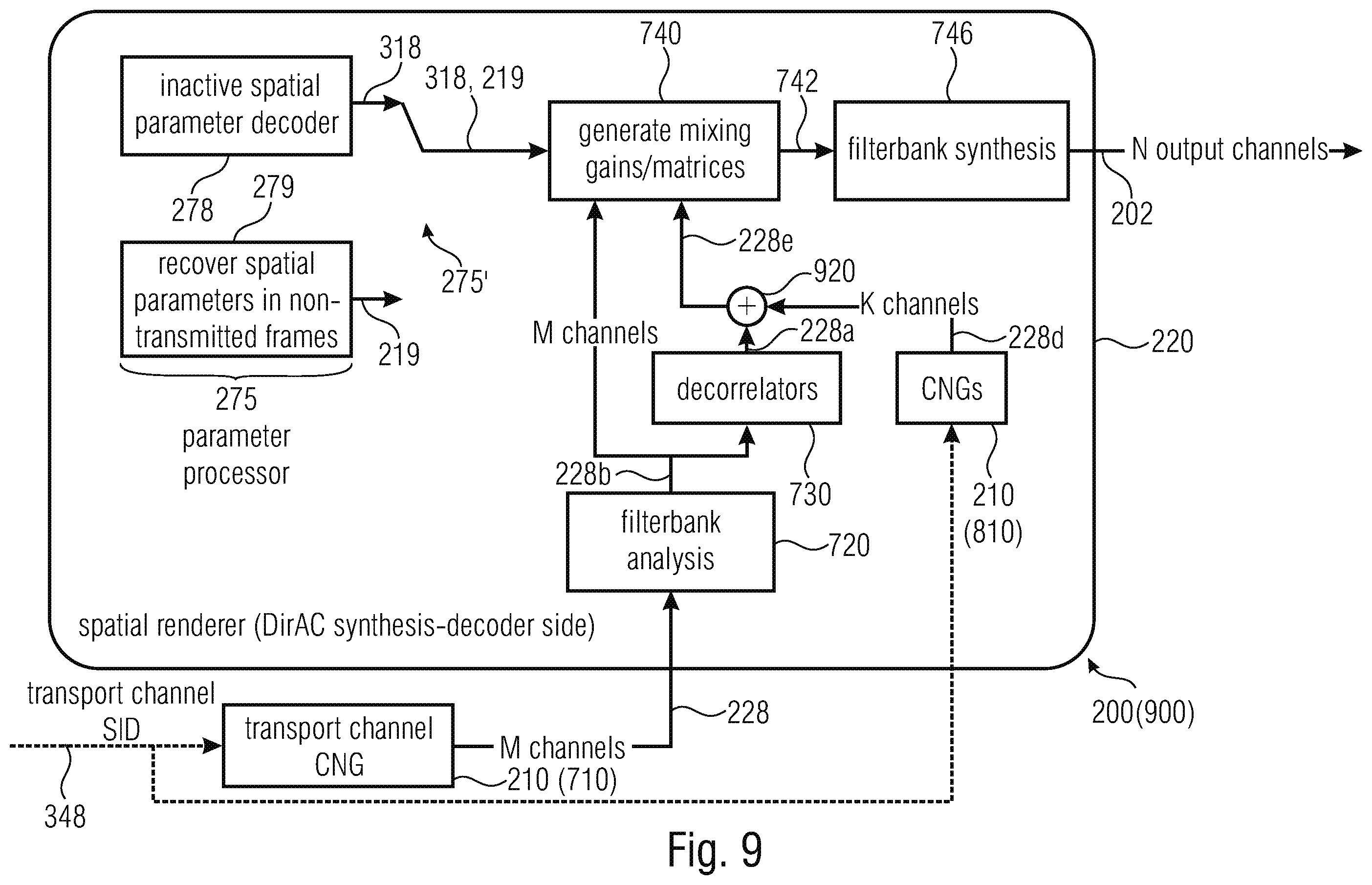 Patent US12586595 Figure 10 – Apparatus, method and computer program for encoding an audio signal or for decoding an encoded audio scene