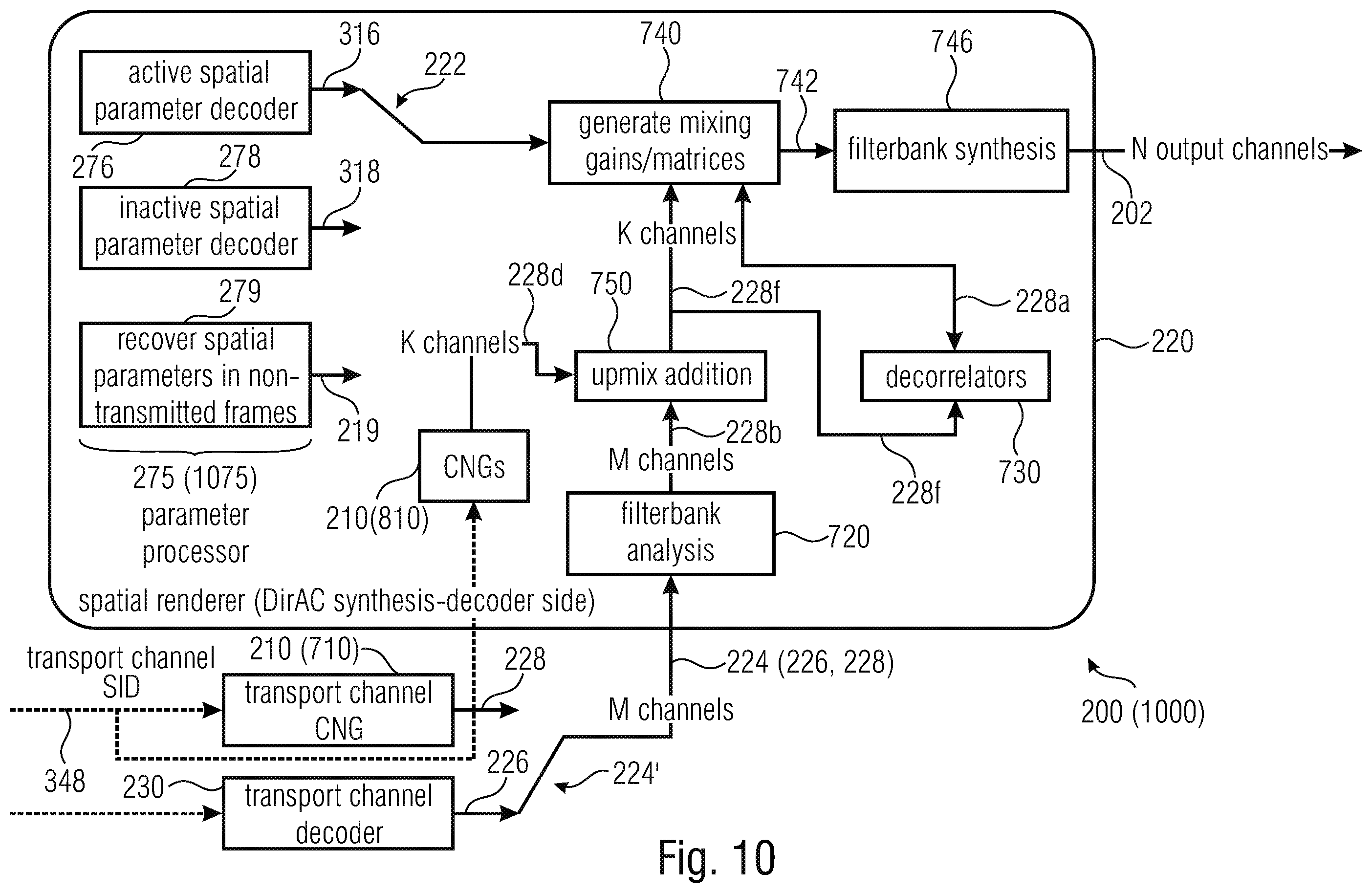 Patent US12586595 Figure 11 – Apparatus, method and computer program for encoding an audio signal or for decoding an encoded audio scene