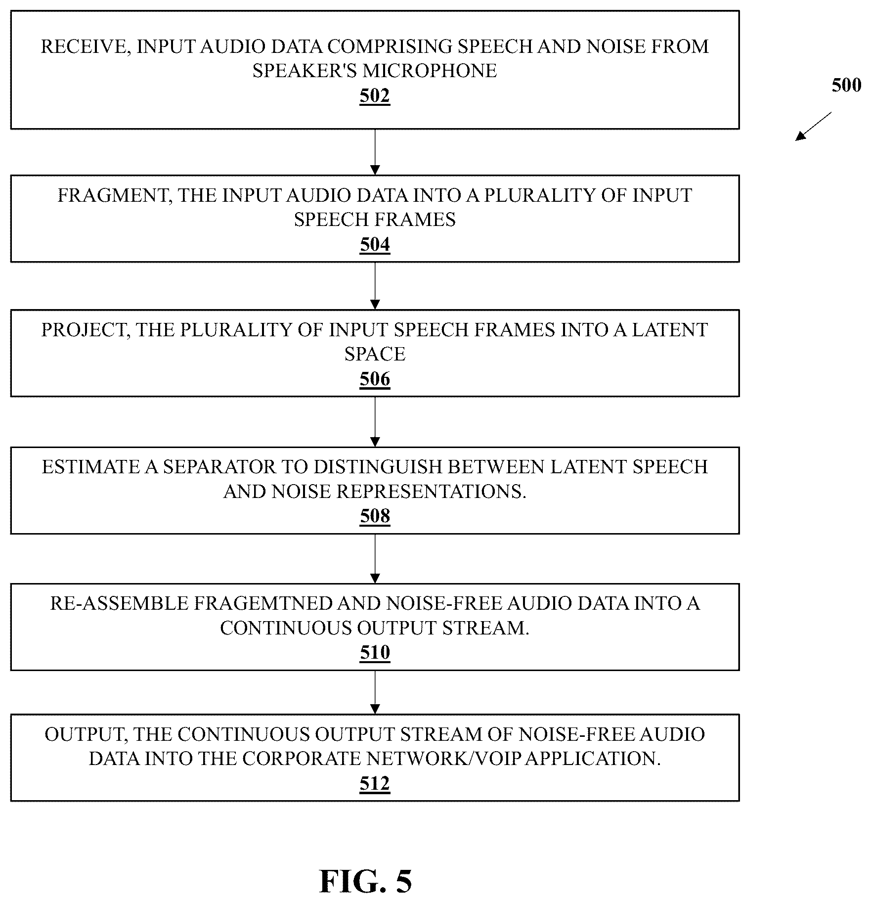 Patent US12586596 Figure 5 – System and method for background noise suppression by projecting an input audio into a higher dimension space