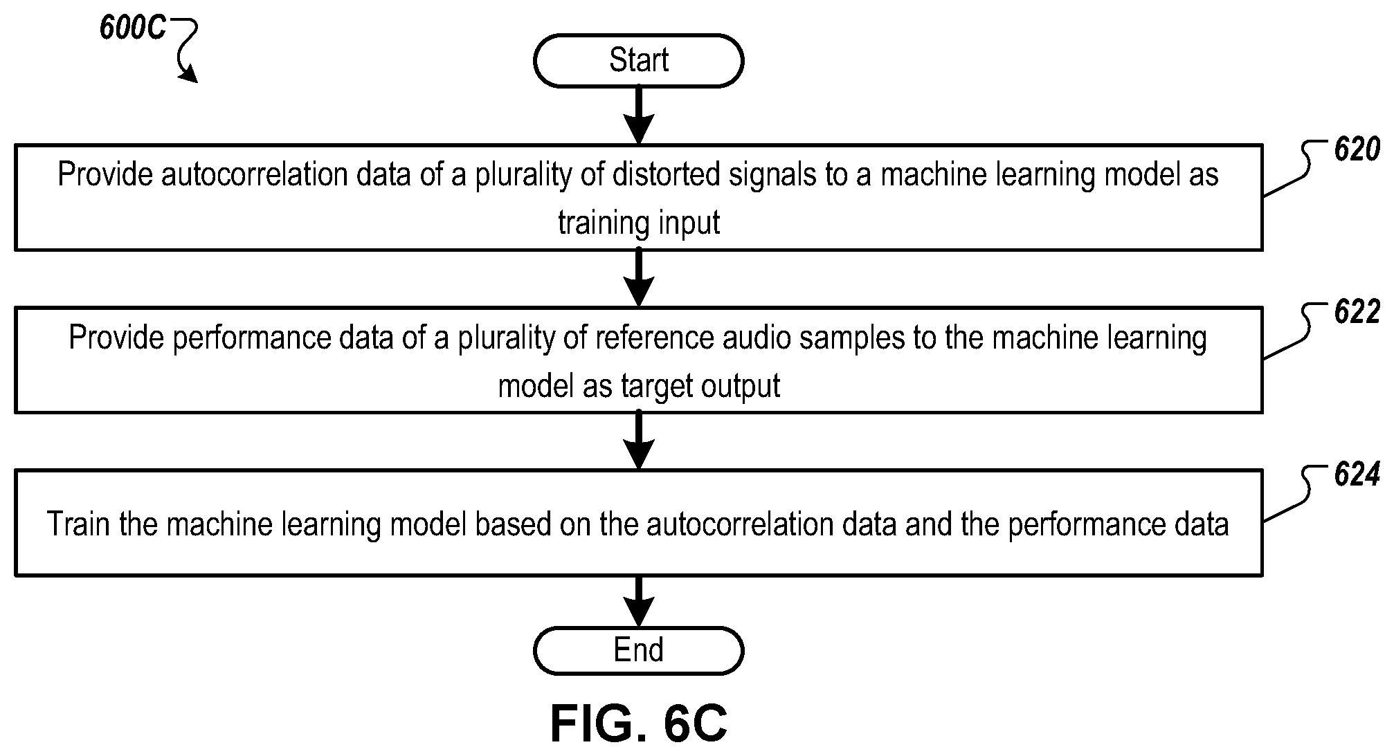 Patent US12586598 Figure 7 – Audio distortion removal based on a set of reference audio samples