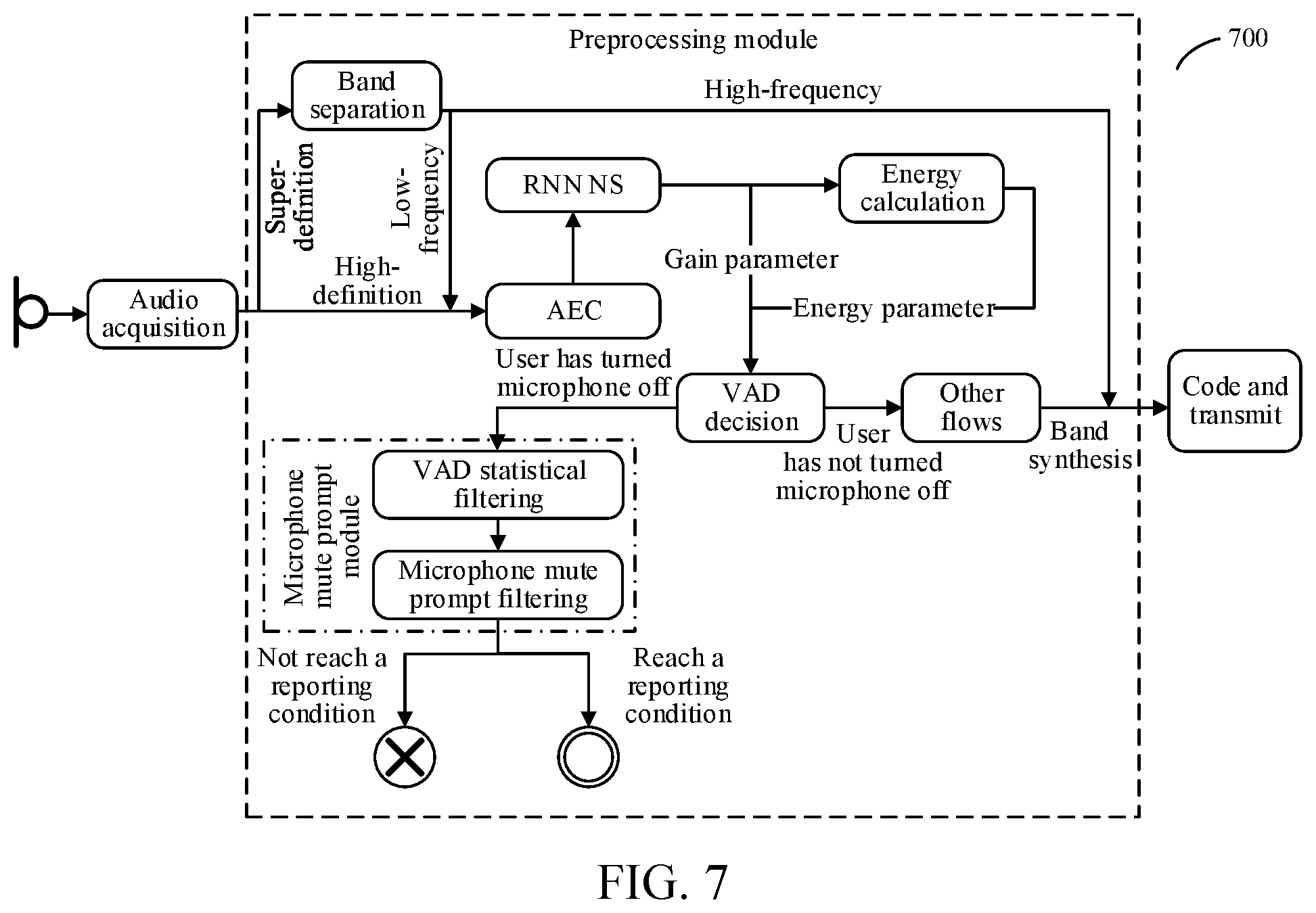 Patent US12586599 Figure 5 – Audio signal processing method and apparatus, electronic device, and storage medium with machine learning and for microphone mute state features in a multi person voice call