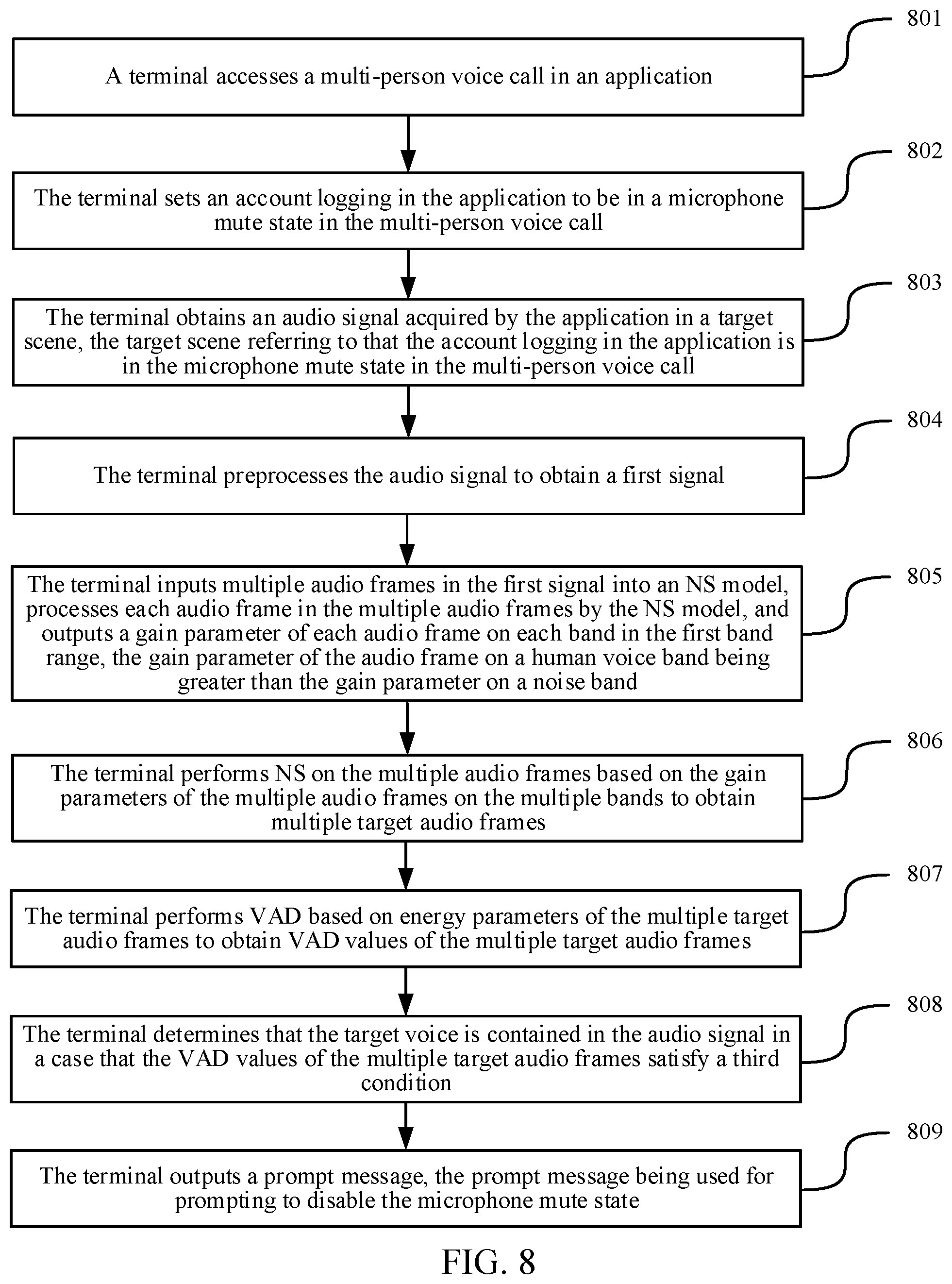 Patent US12586599 Figure 6 – Audio signal processing method and apparatus, electronic device, and storage medium with machine learning and for microphone mute state features in a multi person voice call