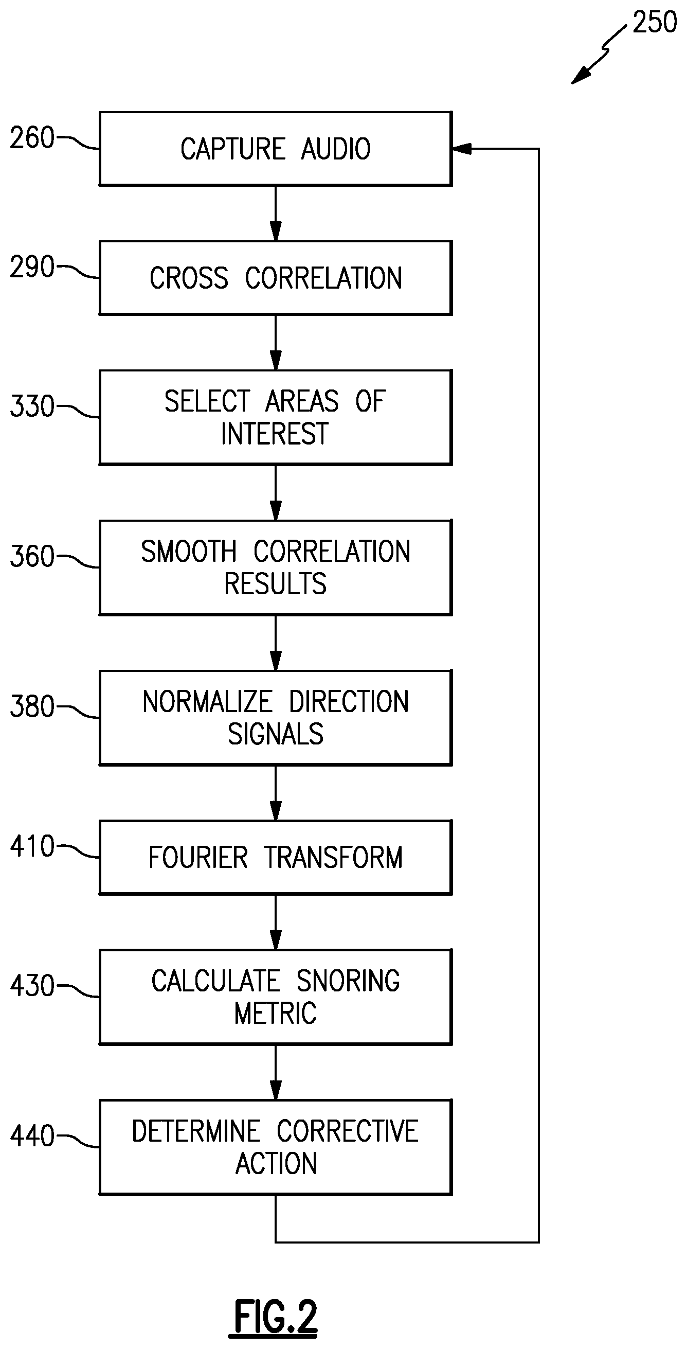 Patent US12586601 Figure 2 – Snoring detection system