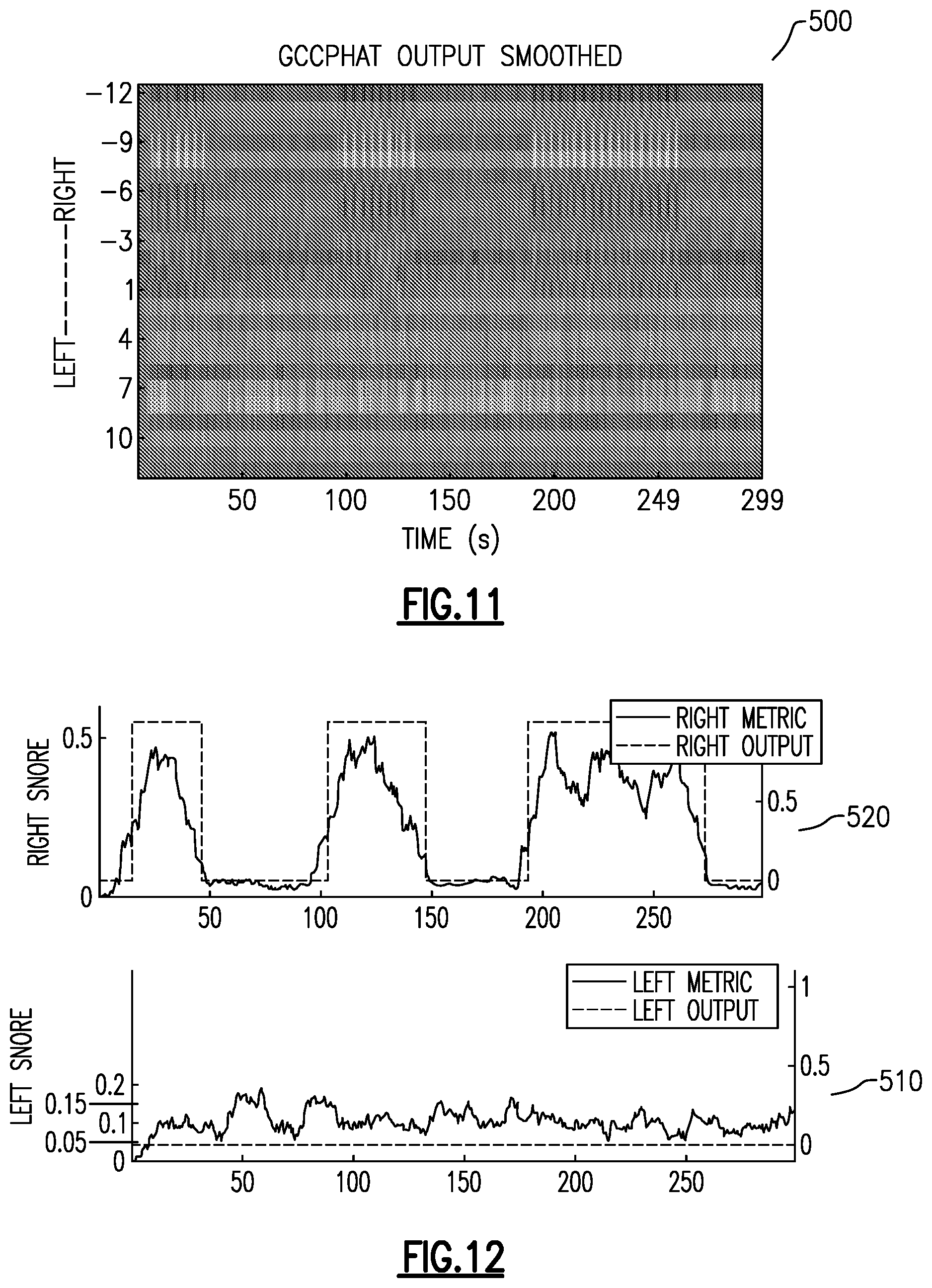 Patent US12586601 Figure 7 – Snoring detection system