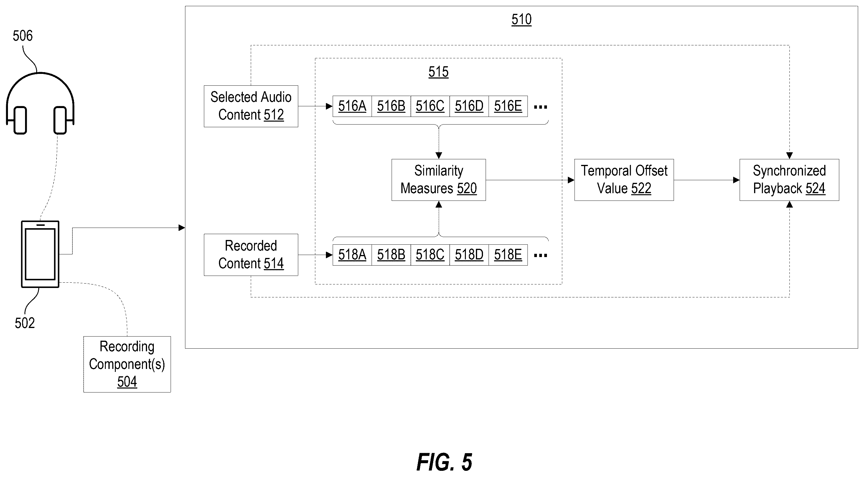Patent US12586606 Figure 5 – Audio alignment systems and techniques