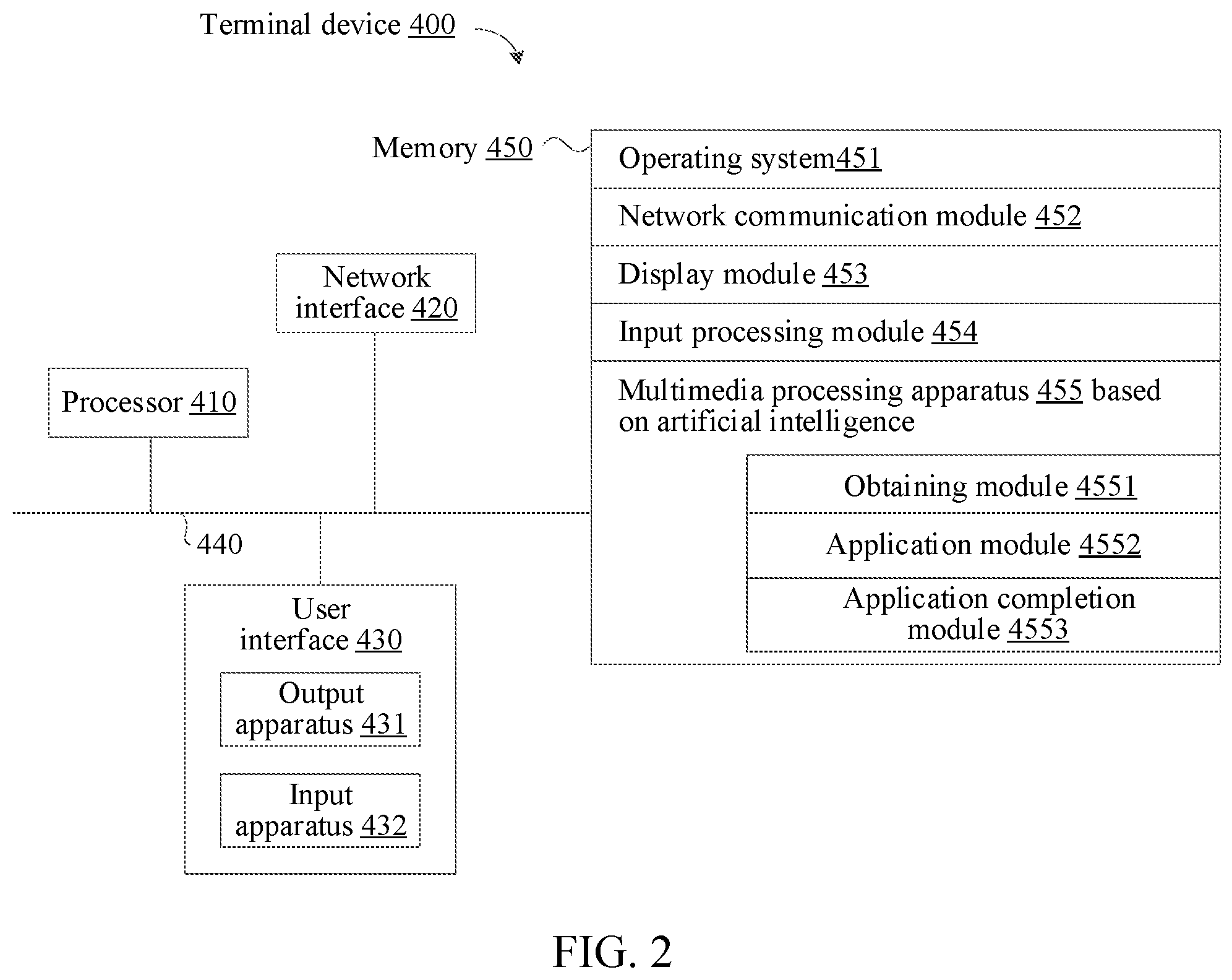 Patent US12586607 Figure 2 – Multimedia processing method and apparatus based on artificial intelligence, and electronic device