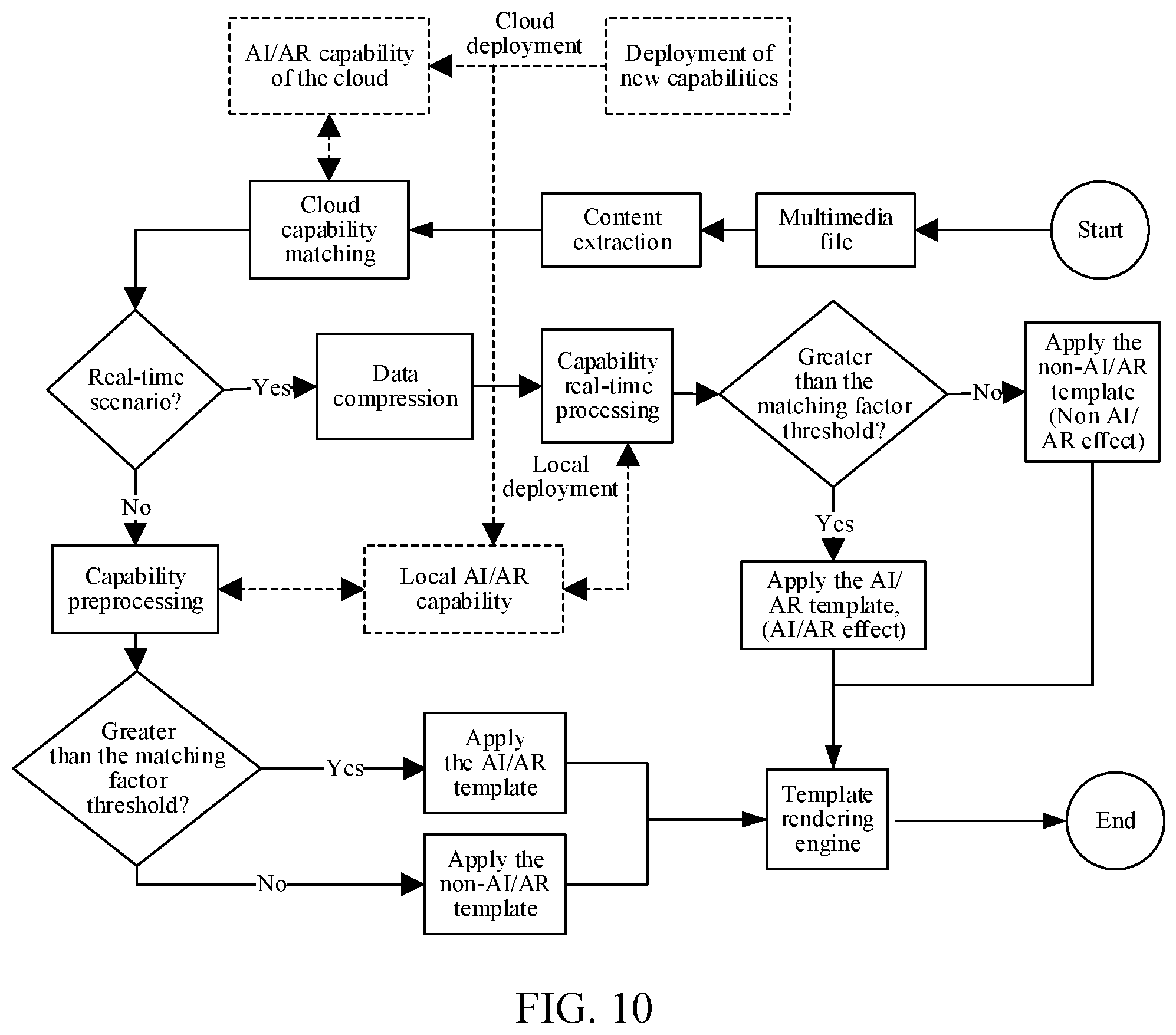 Patent US12586607 Figure 13 – Multimedia processing method and apparatus based on artificial intelligence, and electronic device