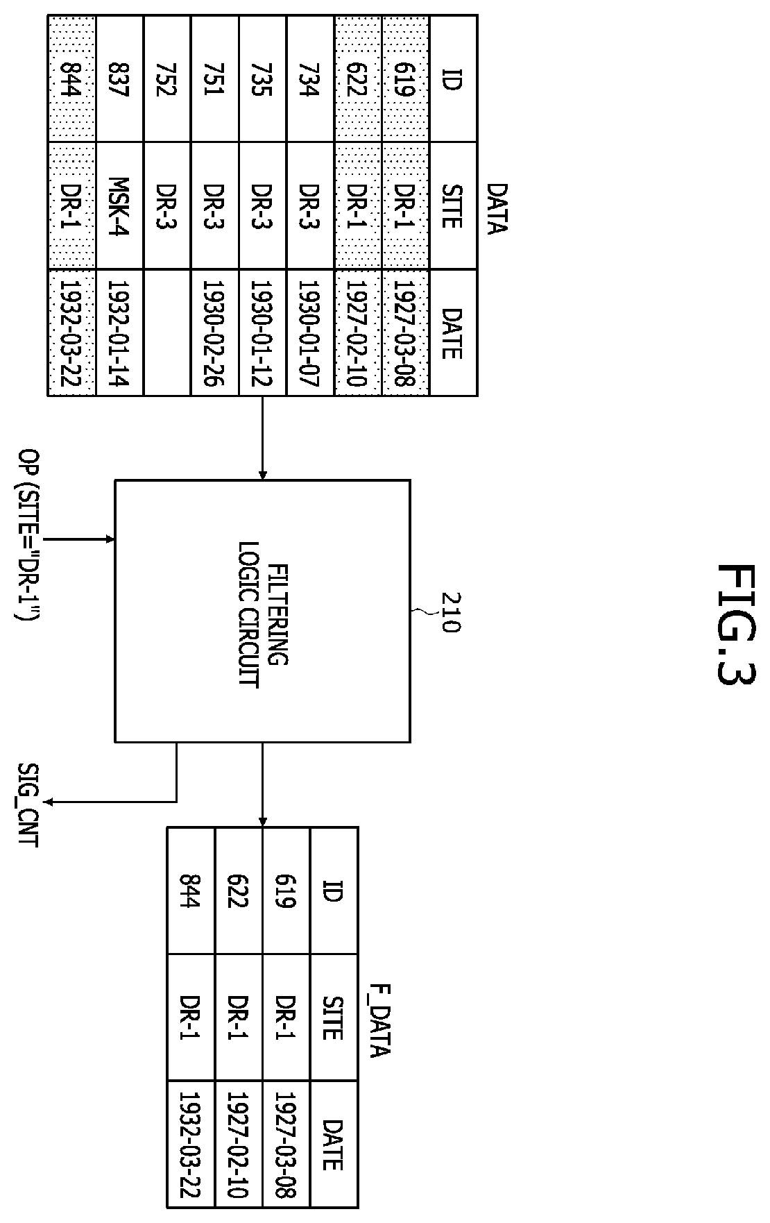 Patent US12586613 Figure 3 – Memory device including a filtering circuit and memory system including the memory device and filtering circuit