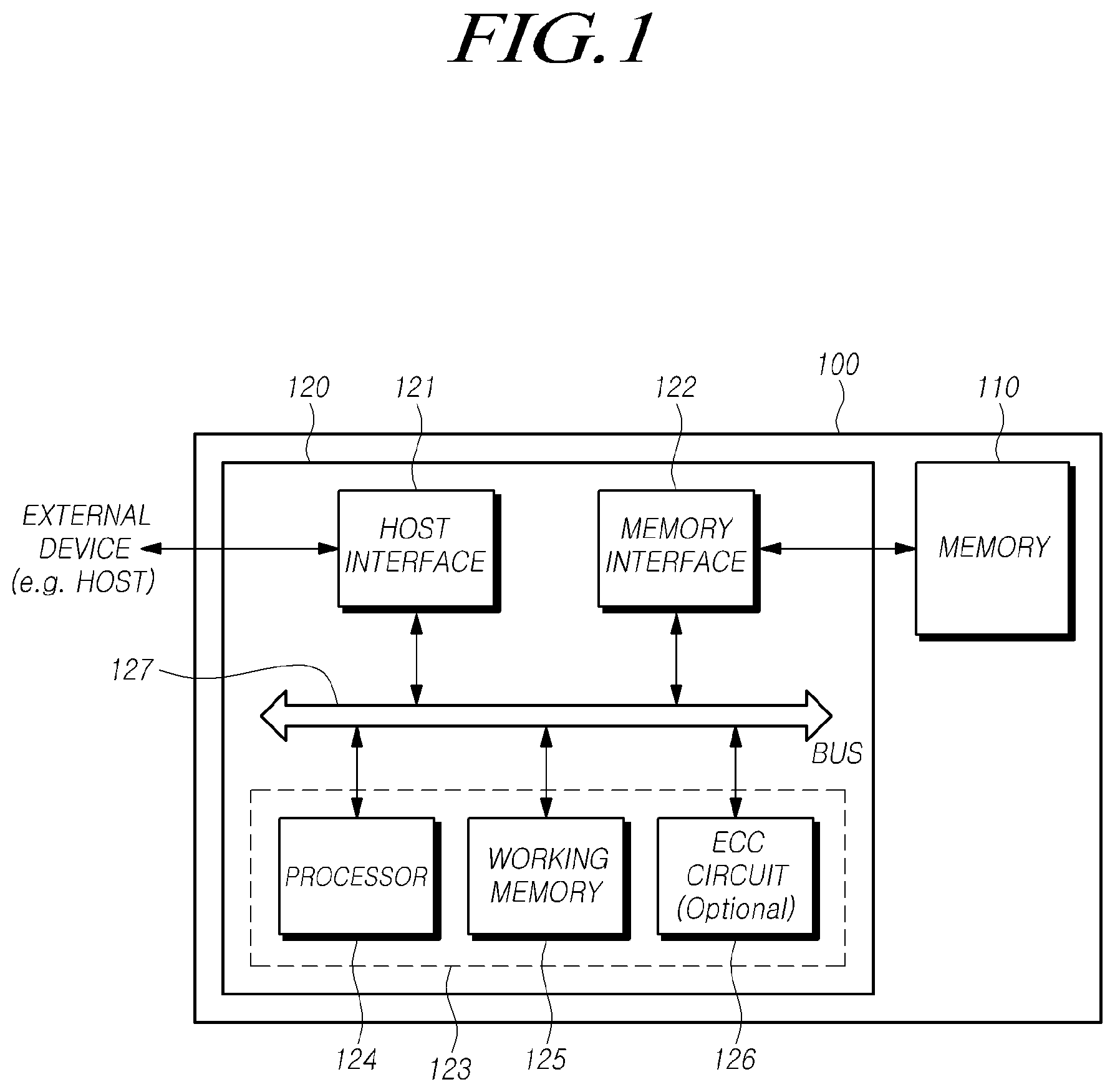 Patent US12586615 Figure 1 – Controller, storage device and method for operating storage device