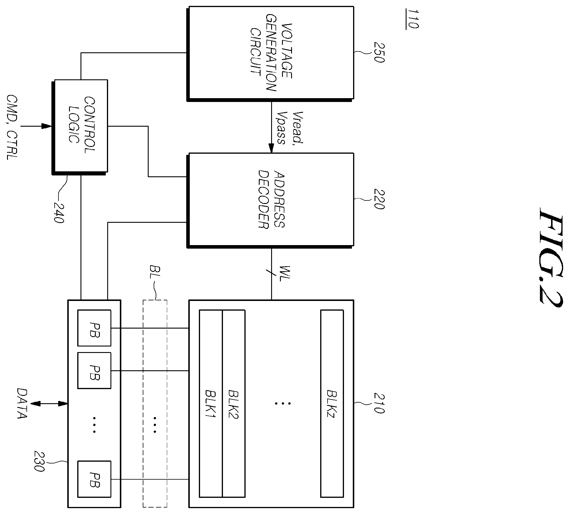 Patent US12586615 Figure 2 – Controller, storage device and method for operating storage device