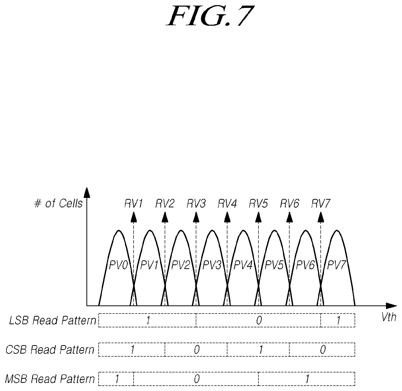 Patent US12586615 Figure 7 – Controller, storage device and method for operating storage device