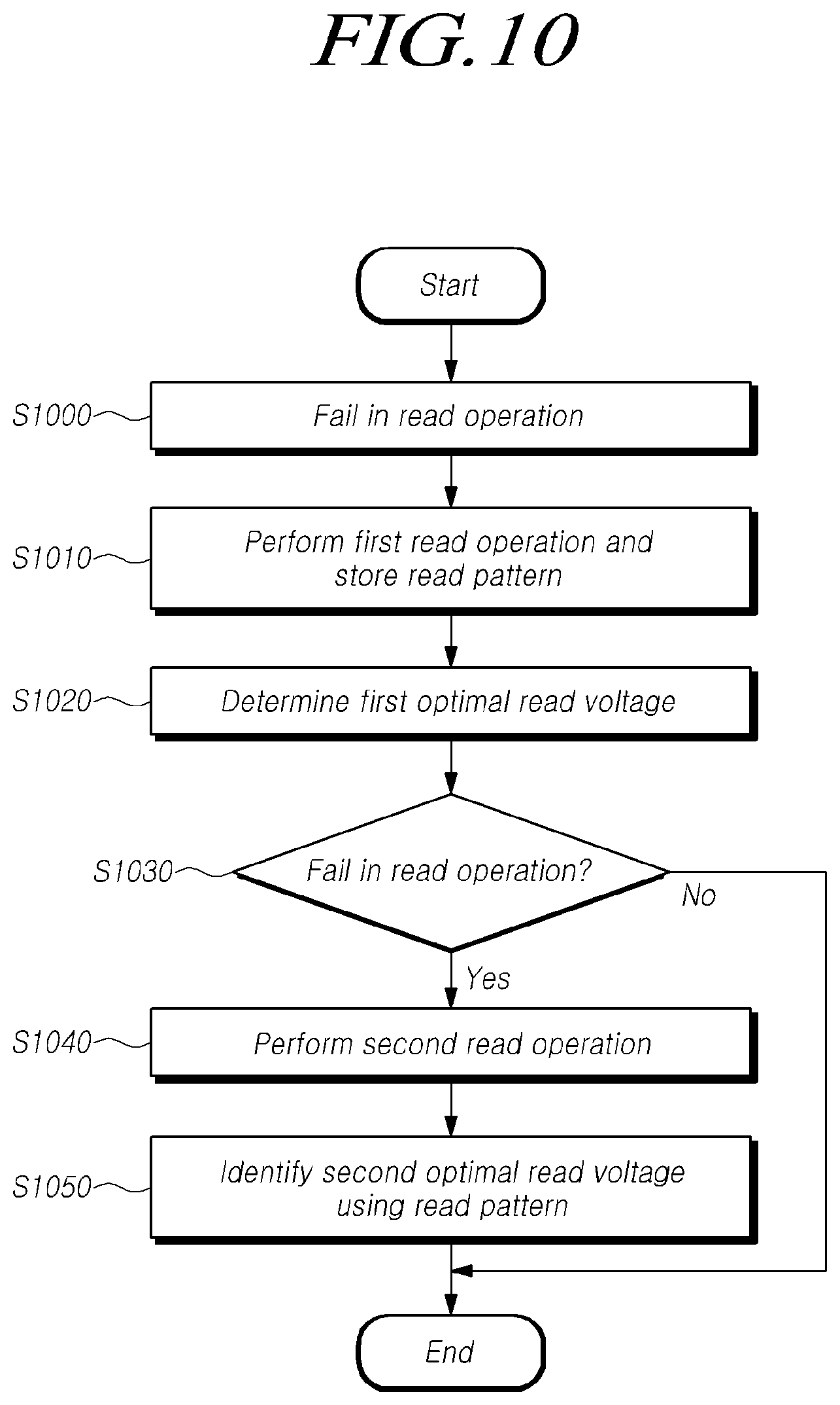 Patent US12586615 Figure 10 – Controller, storage device and method for operating storage device