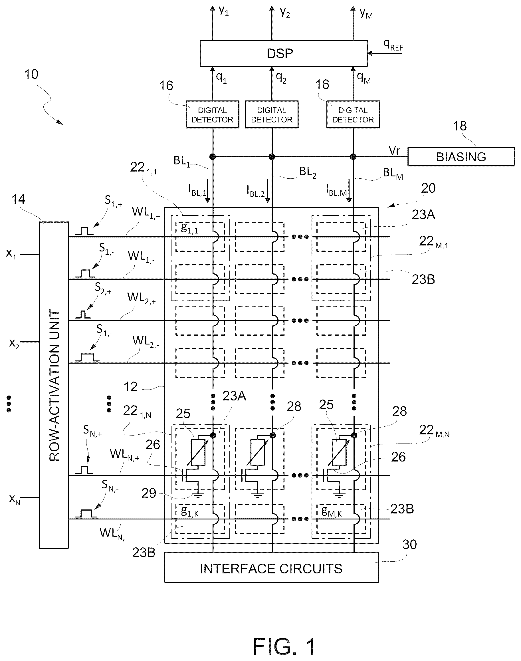Patent US12586616 Figure 1 – In-memory computation device for performing a signed mac operation