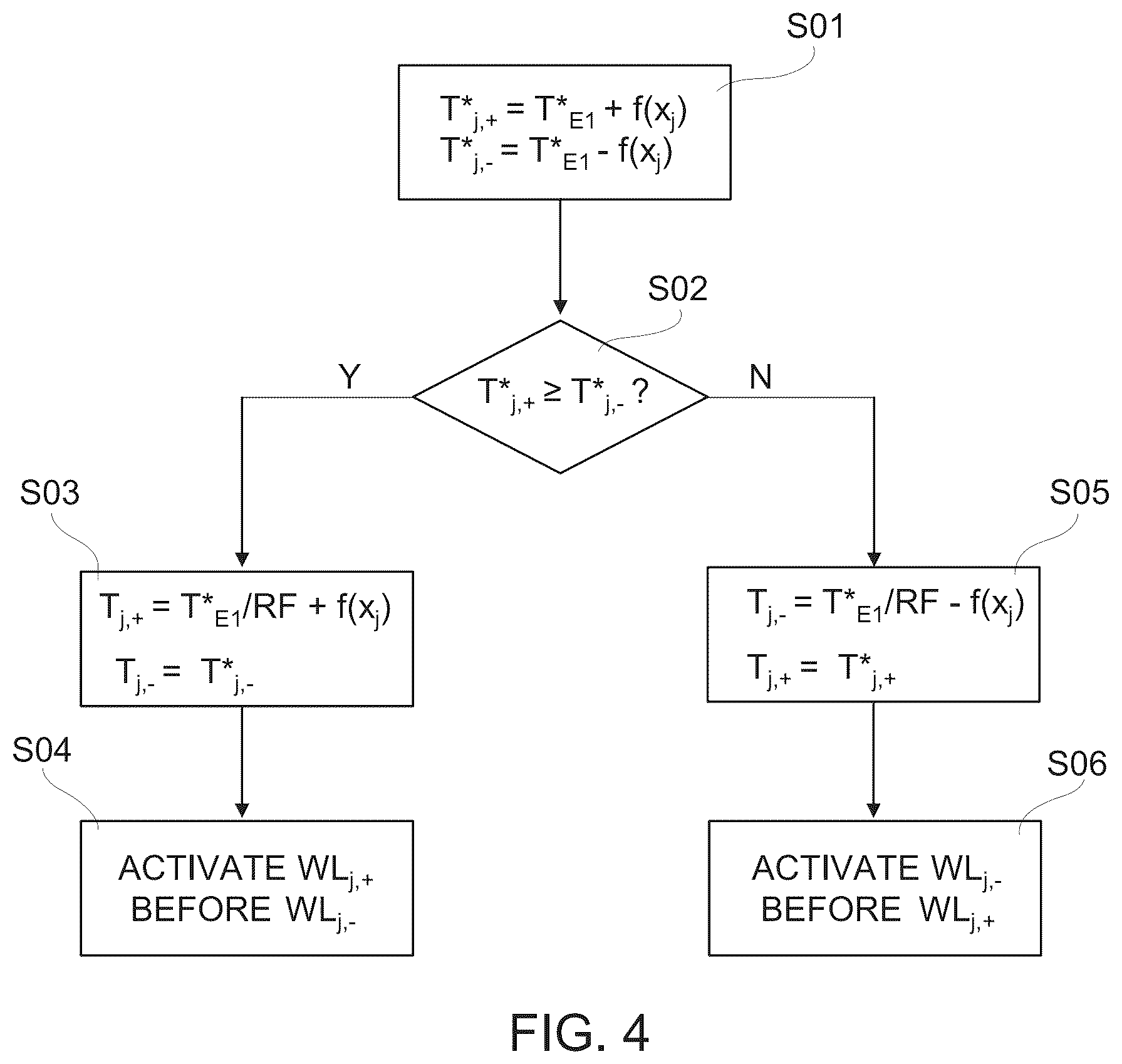 Patent US12586616 Figure 3 – In-memory computation device for performing a signed mac operation