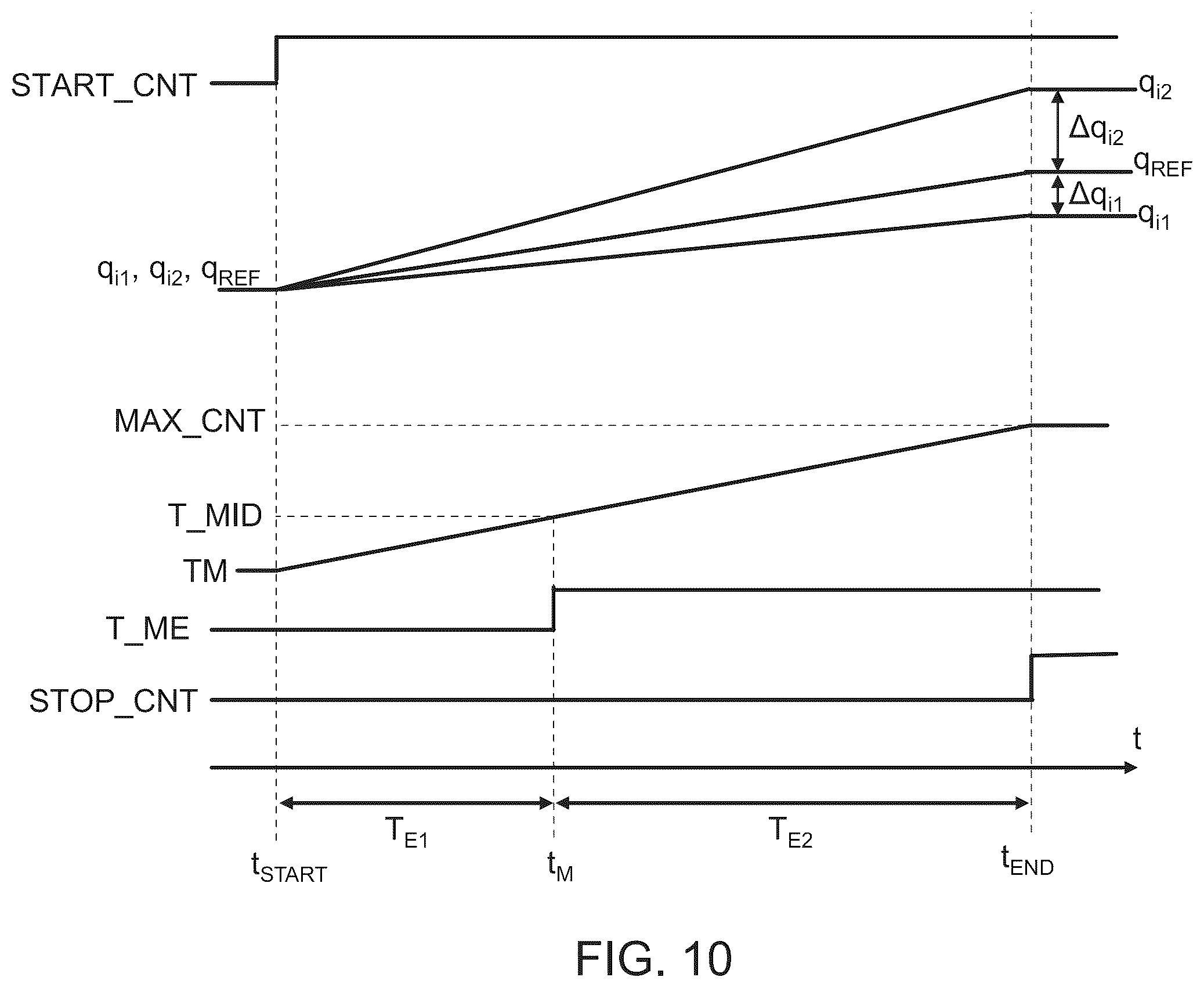 Patent US12586616 Figure 8 – In-memory computation device for performing a signed mac operation