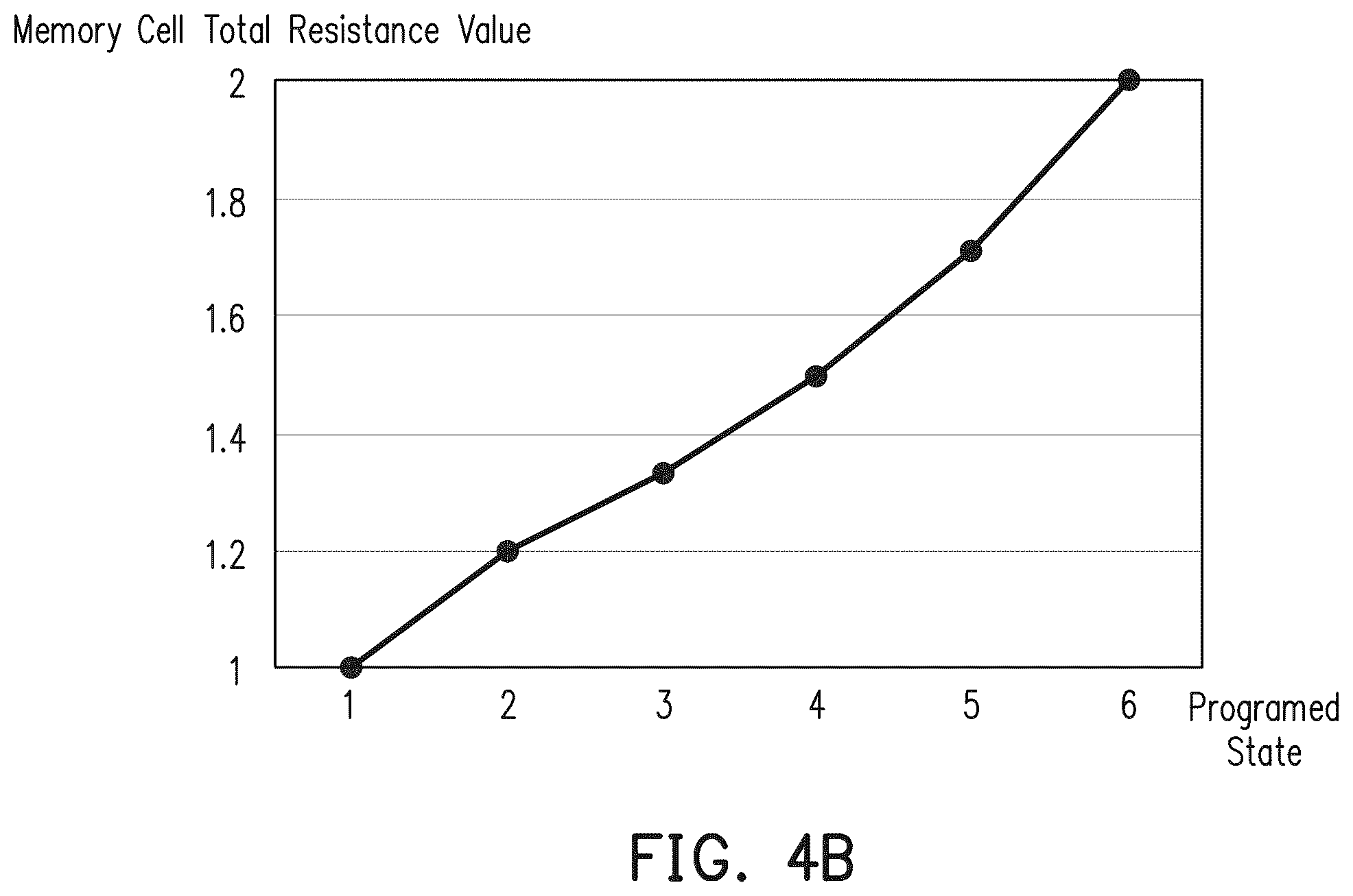 Patent US12586619 Figure 4 – Integrated circuit device and methods