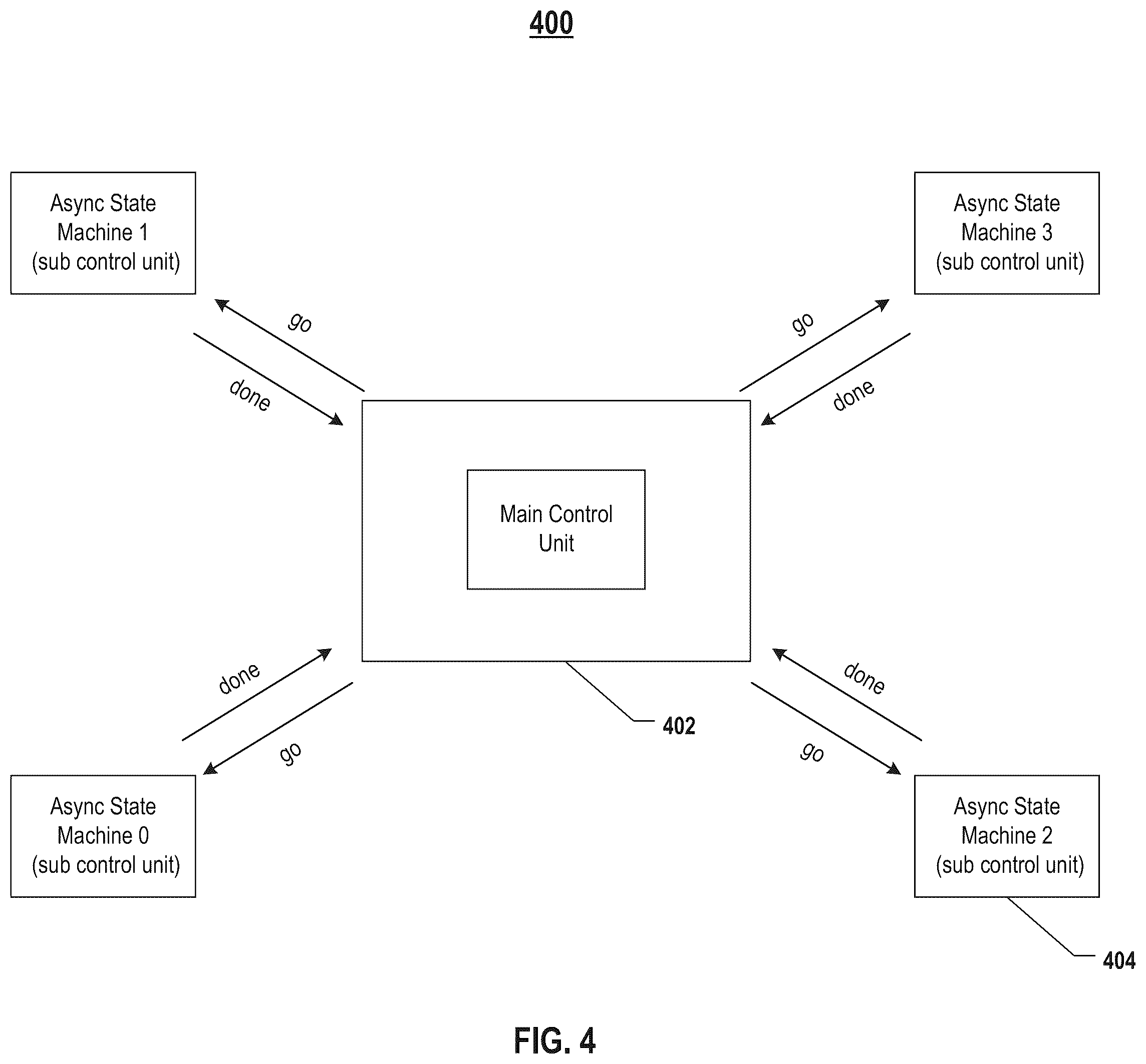 Patent US12586620 Figure 5 – Memory device including sub-control circuit with asynchronous control logic