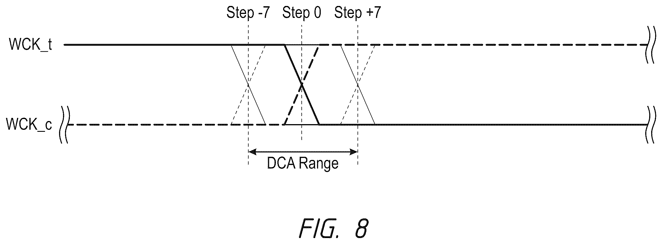 Patent US12586621 Figure 7 – Apparatuses and methods for setting a duty cycle adjuster for improving clock duty cycle
