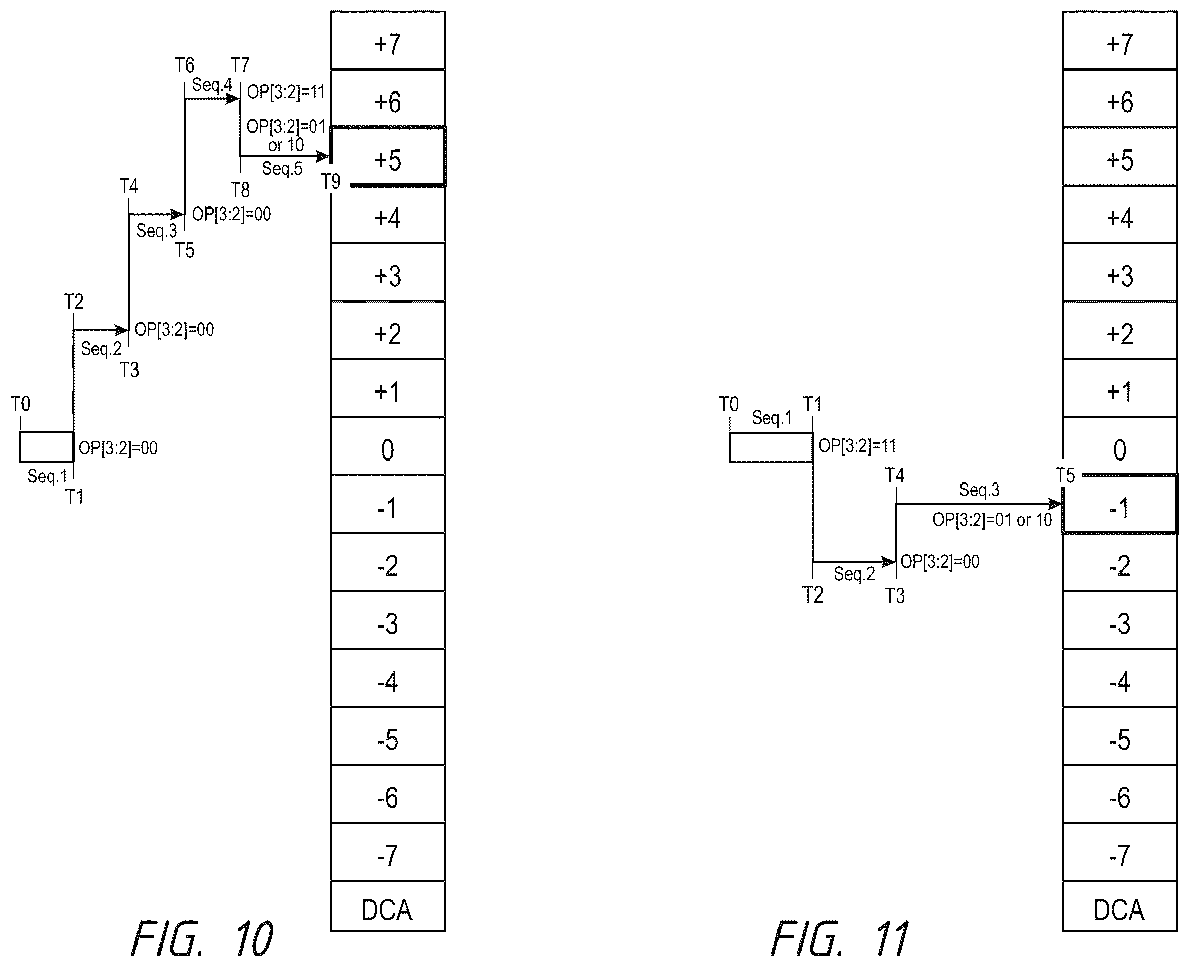 Patent US12586621 Figure 9 – Apparatuses and methods for setting a duty cycle adjuster for improving clock duty cycle