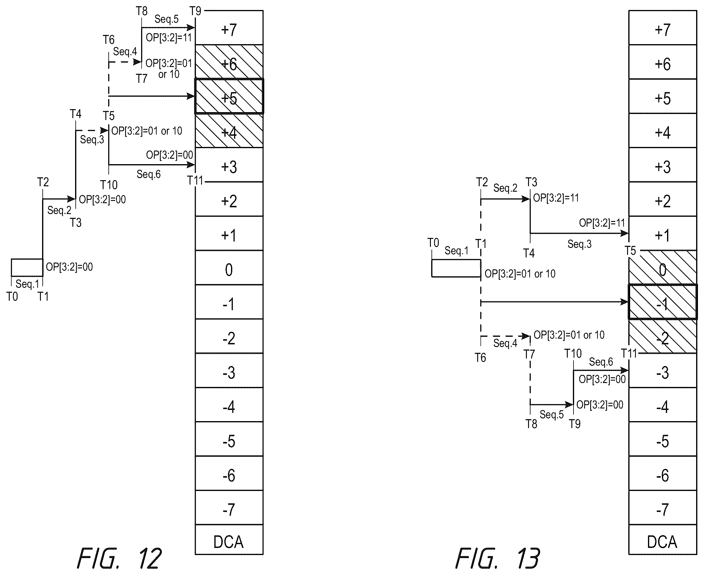 Patent US12586621 Figure 10 – Apparatuses and methods for setting a duty cycle adjuster for improving clock duty cycle
