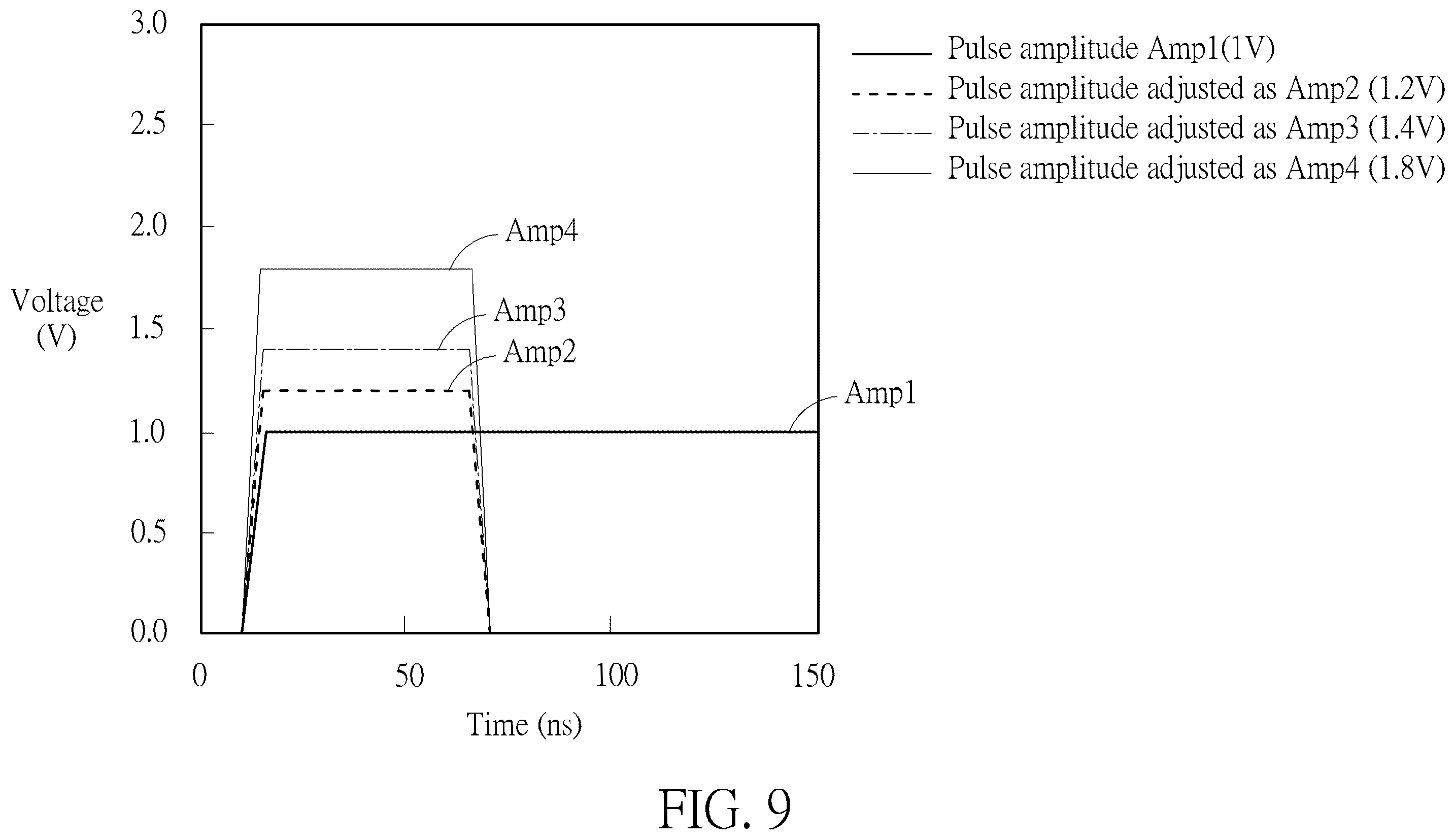 Patent US12586623 Figure 9 – Pulse signal generator system for a magnetoresistive random access memory array