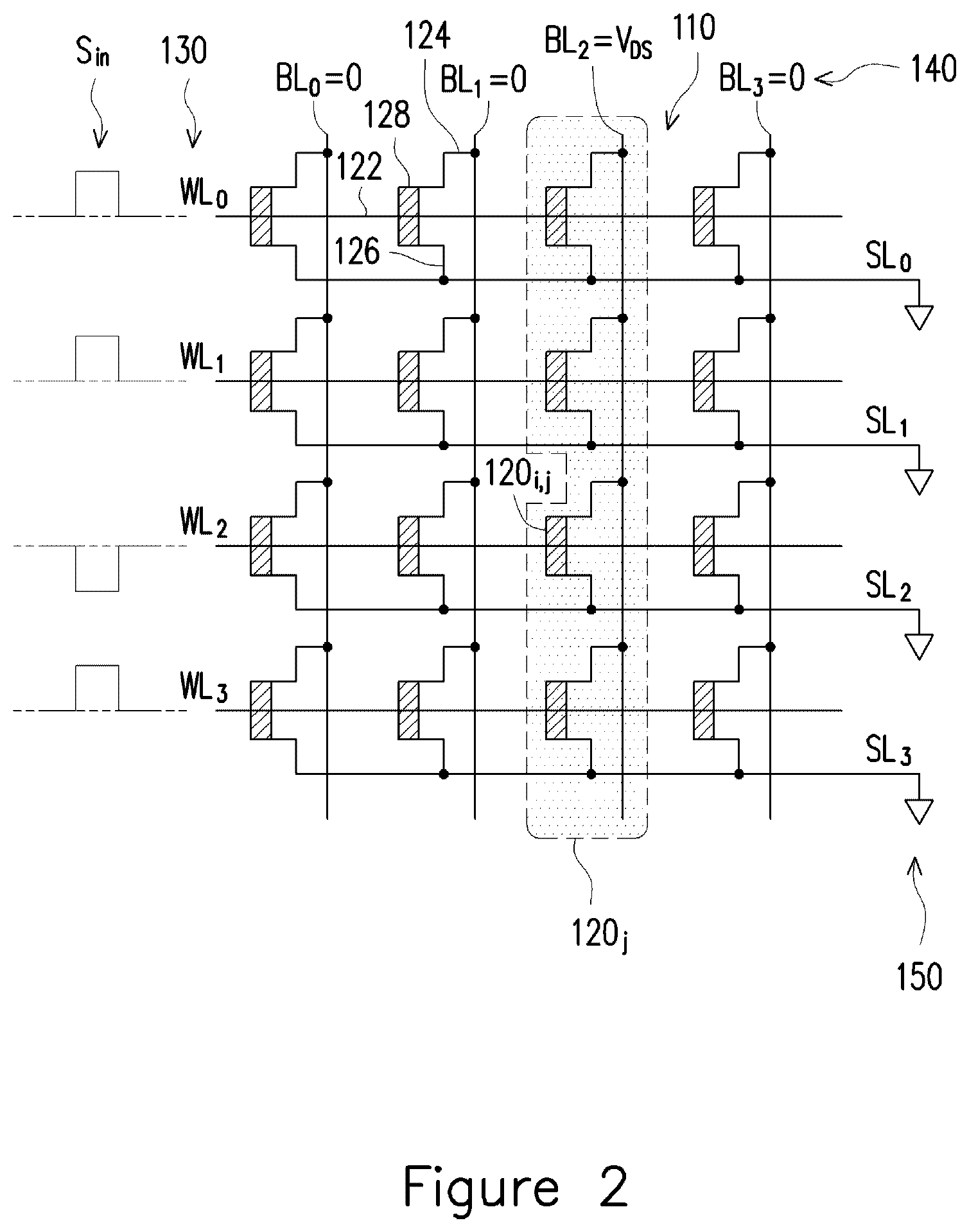 Patent US12586624 Figure 2 – Device and method for performing matrix operation