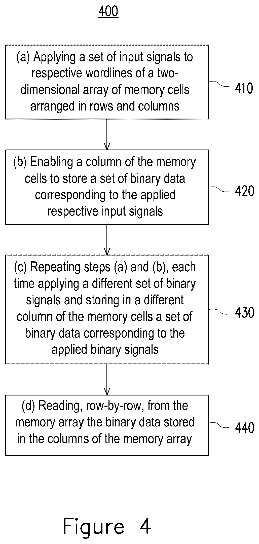 Patent US12586624 Figure 5 – Device and method for performing matrix operation