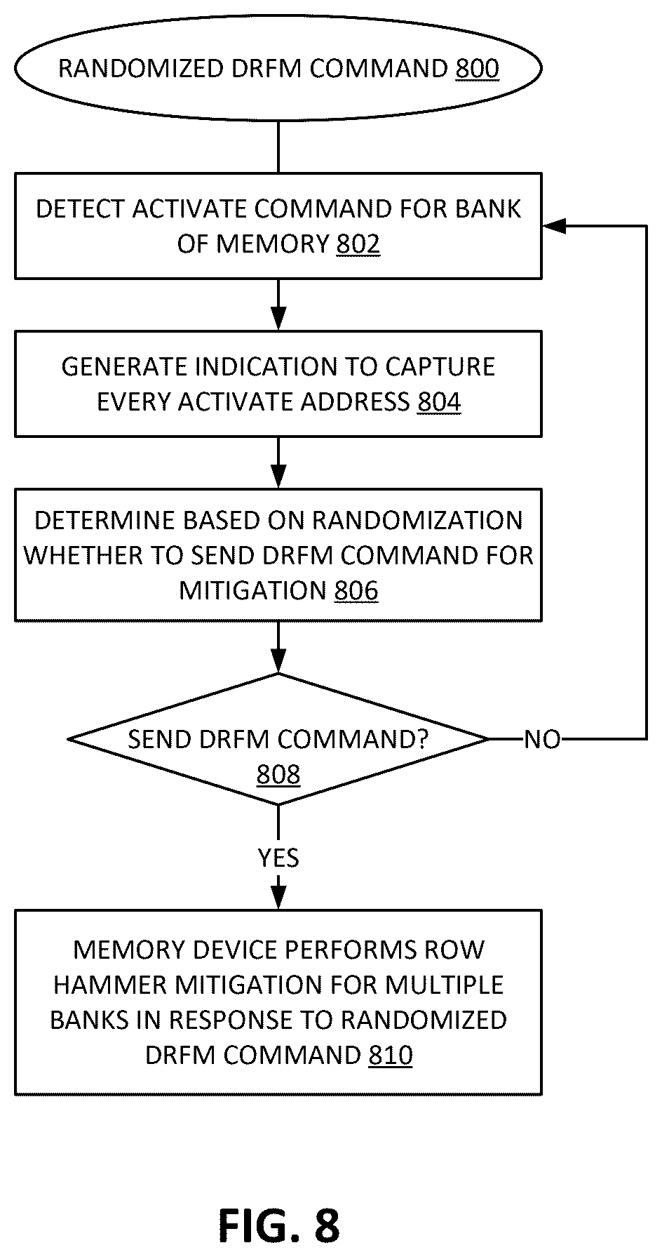 Patent US12586626 Figure 6 – Randomization of directed refresh management (DRFM) pseudo target row refresh (PTRR) commands