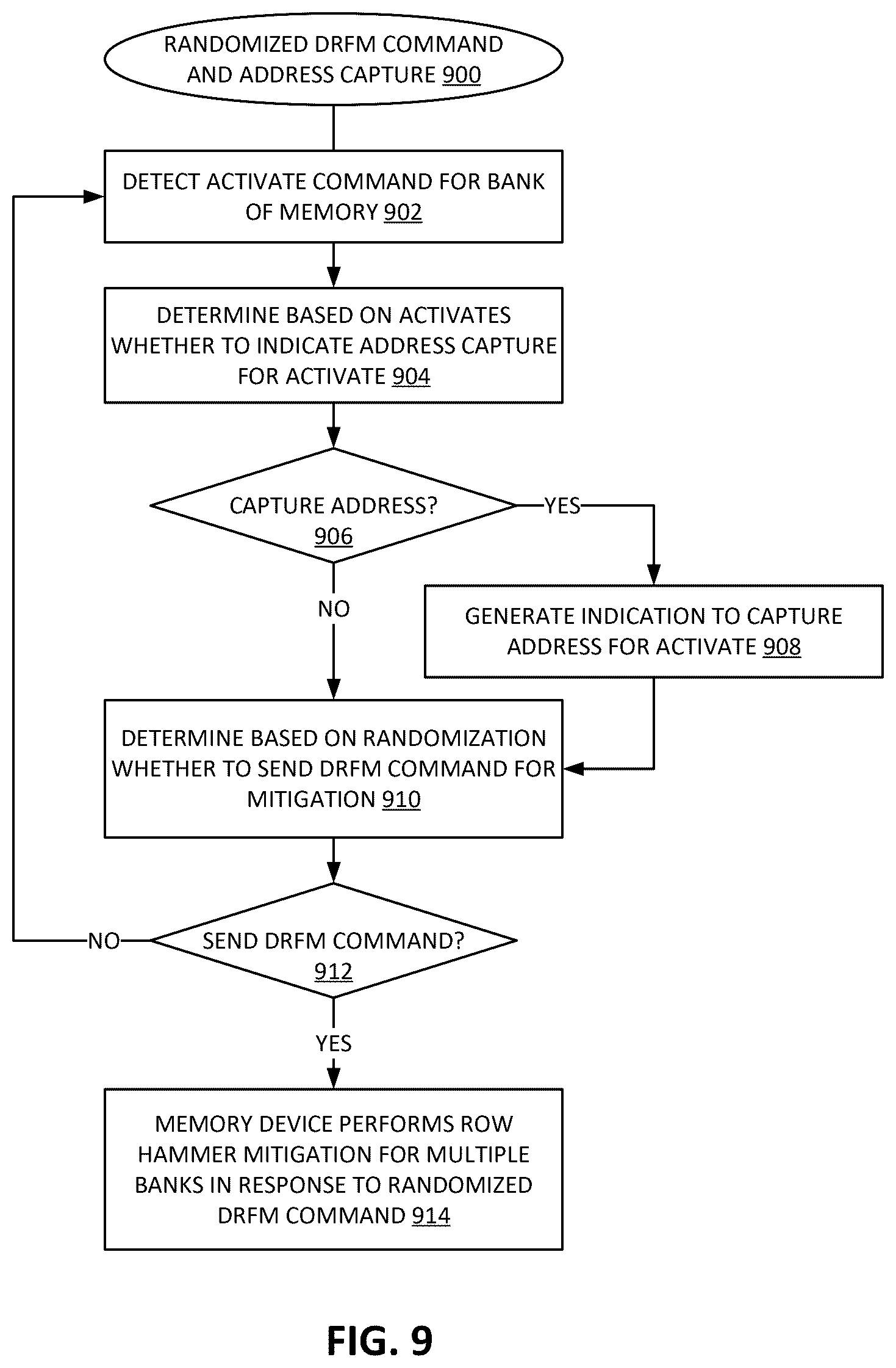 Patent US12586626 Figure 7 – Randomization of directed refresh management (DRFM) pseudo target row refresh (PTRR) commands
