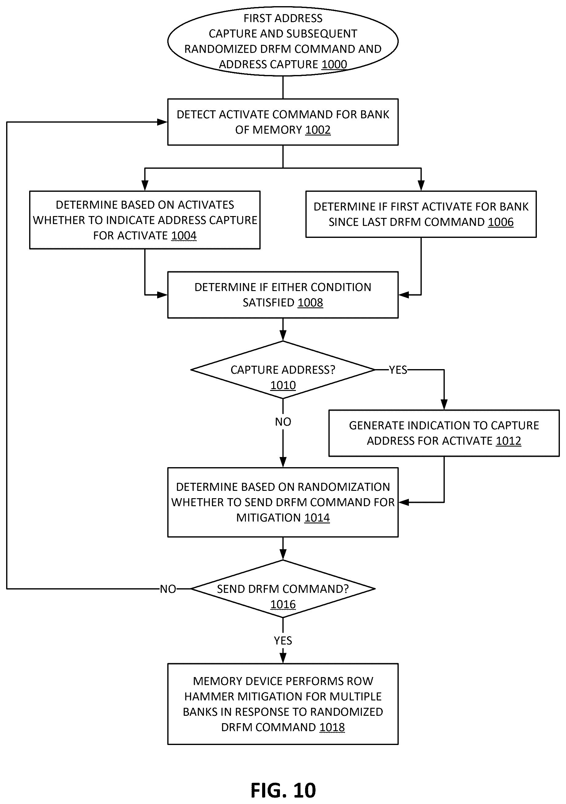 Patent US12586626 Figure 8 – Randomization of directed refresh management (DRFM) pseudo target row refresh (PTRR) commands