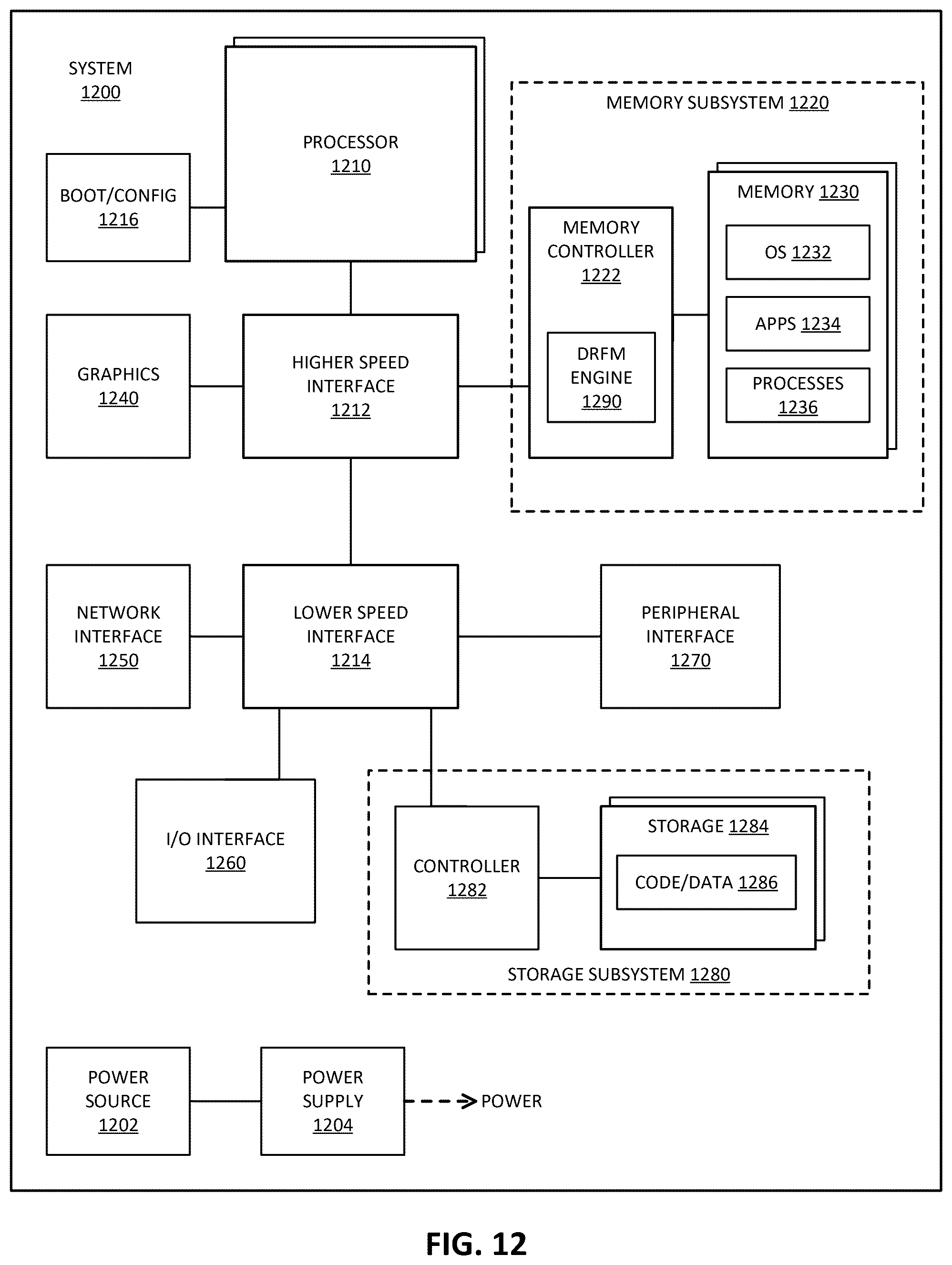 Patent US12586626 Figure 10 – Randomization of directed refresh management (DRFM) pseudo target row refresh (PTRR) commands