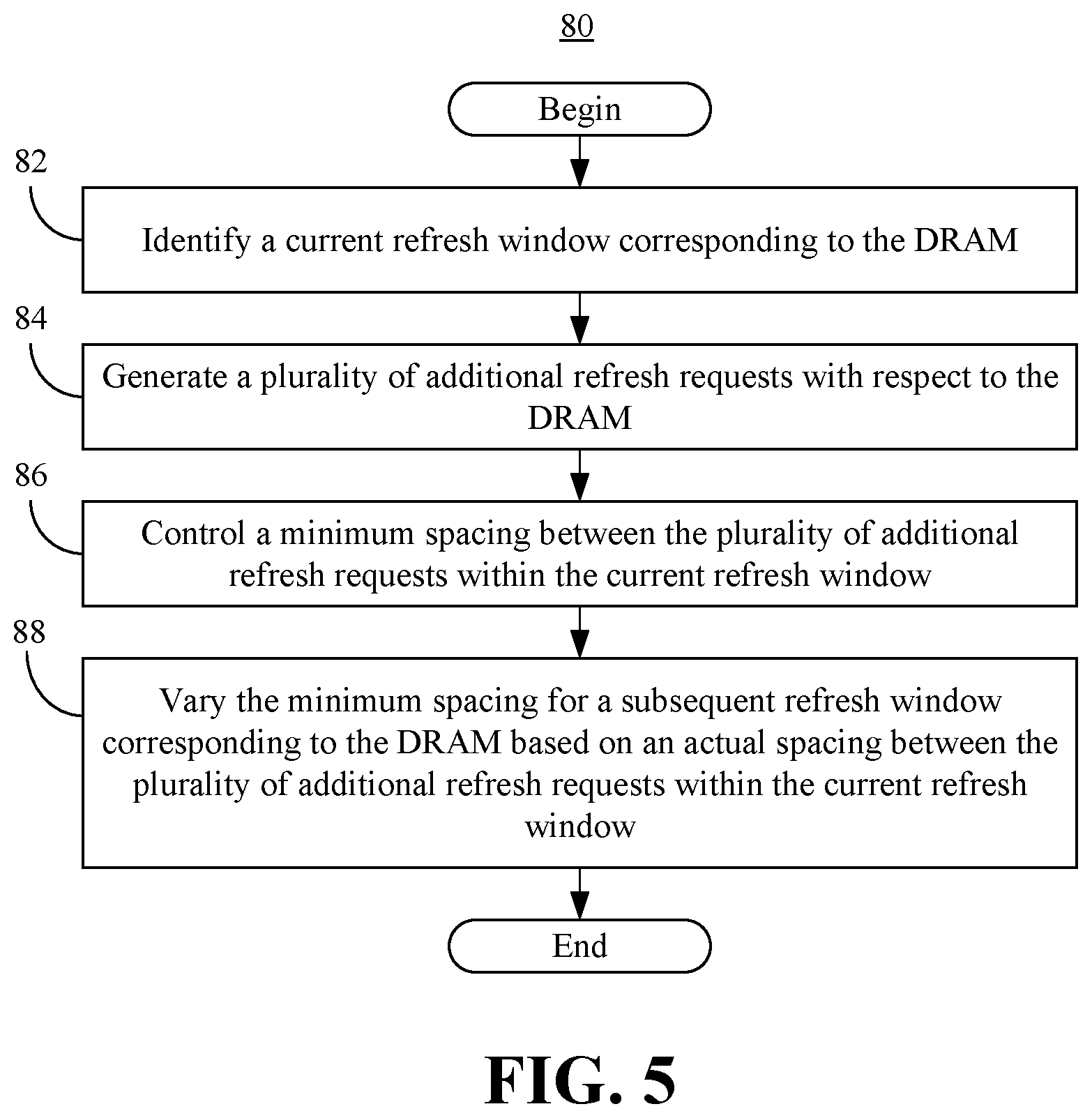 Patent US12586627 Figure 3 – Refresh performance optimizations for DRAM technologies with sub-channel and/or pseudo-channel configurations