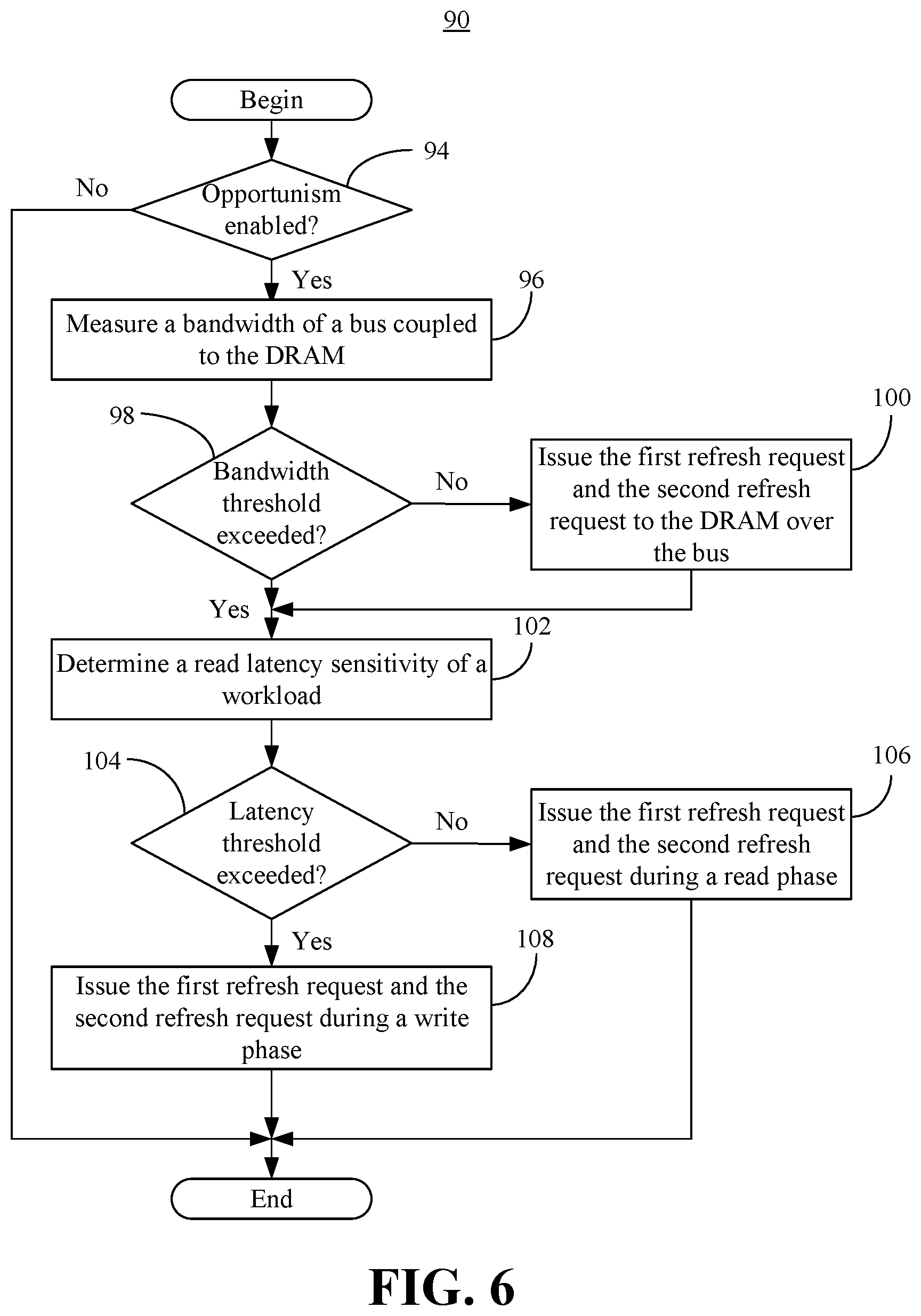Patent US12586627 Figure 4 – Refresh performance optimizations for DRAM technologies with sub-channel and/or pseudo-channel configurations