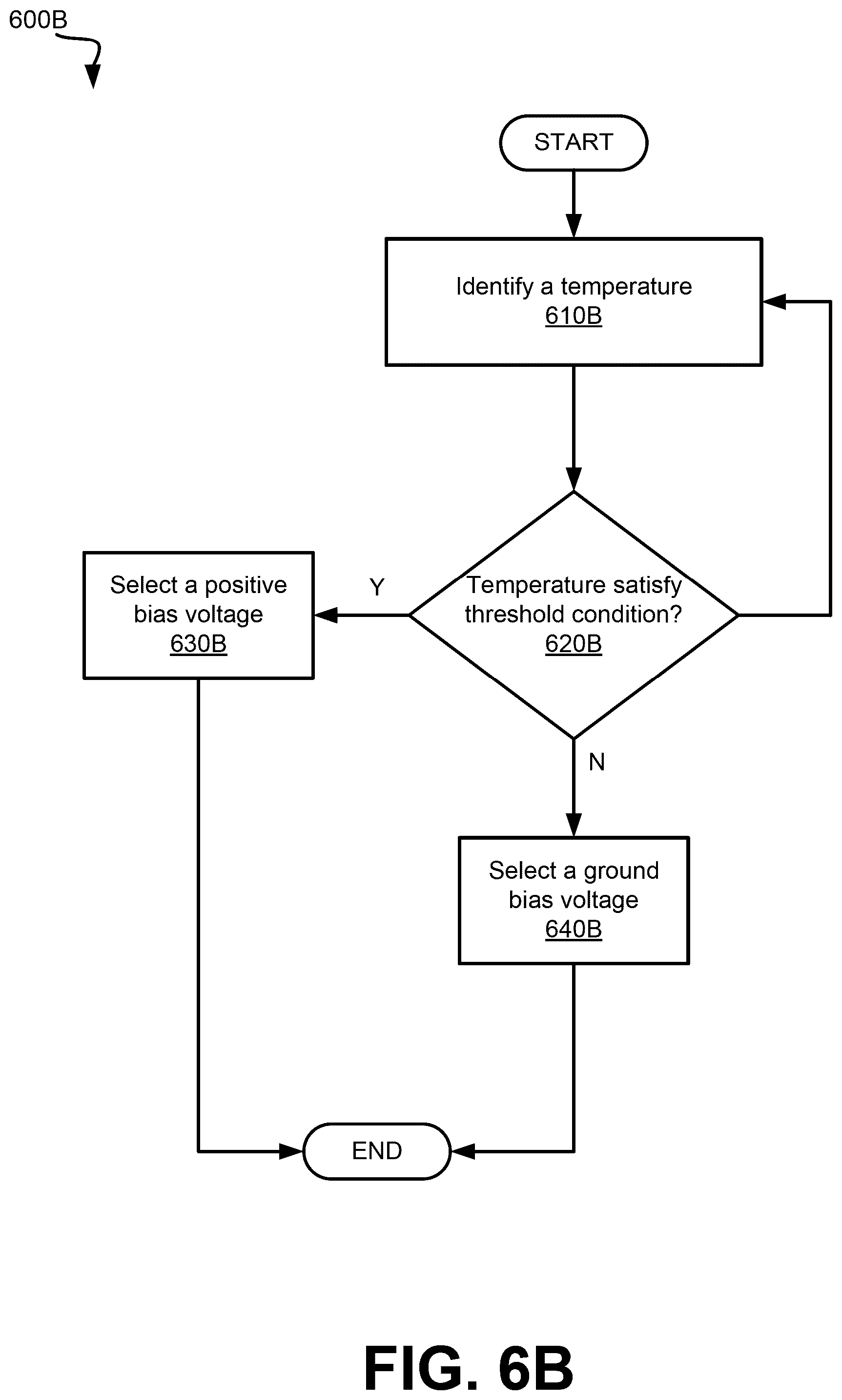 Patent US12586629 Figure 9 – Implementing global wordline bias voltages for read state transitions