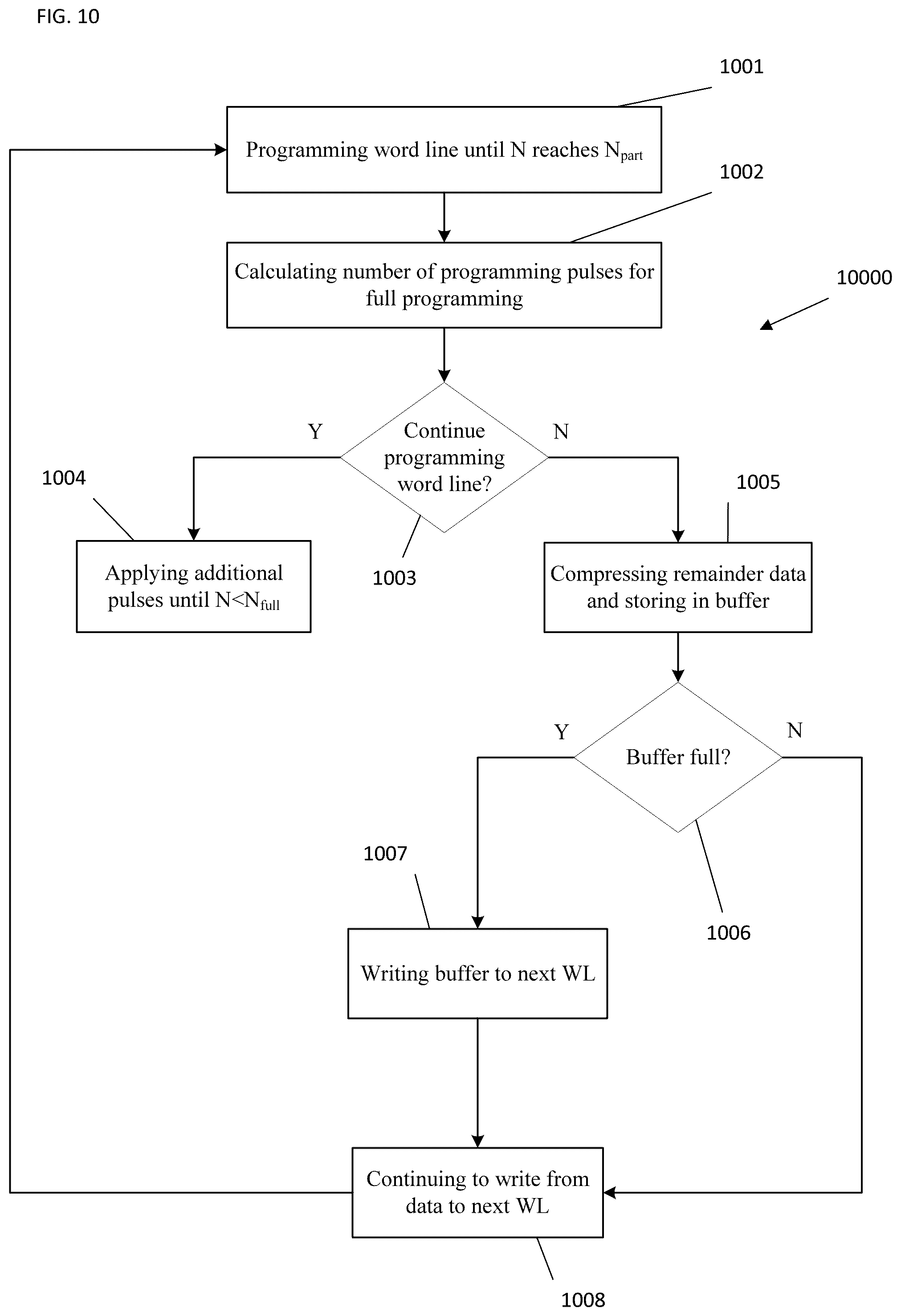Patent US12586633 Figure 12 – Fast programming scheme for power loss protection—a machine learning based algorithm