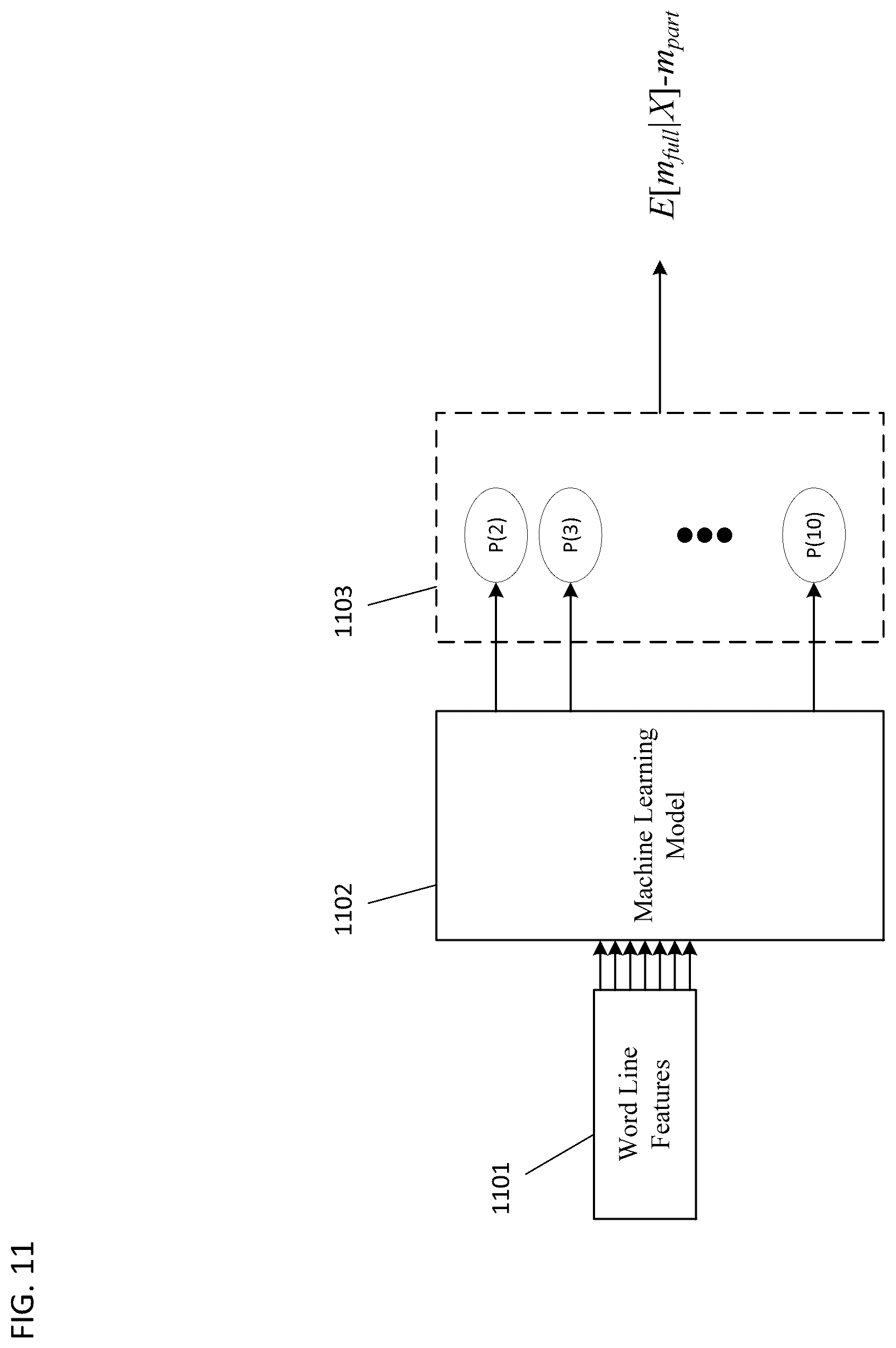 Patent US12586633 Figure 13 – Fast programming scheme for power loss protection—a machine learning based algorithm