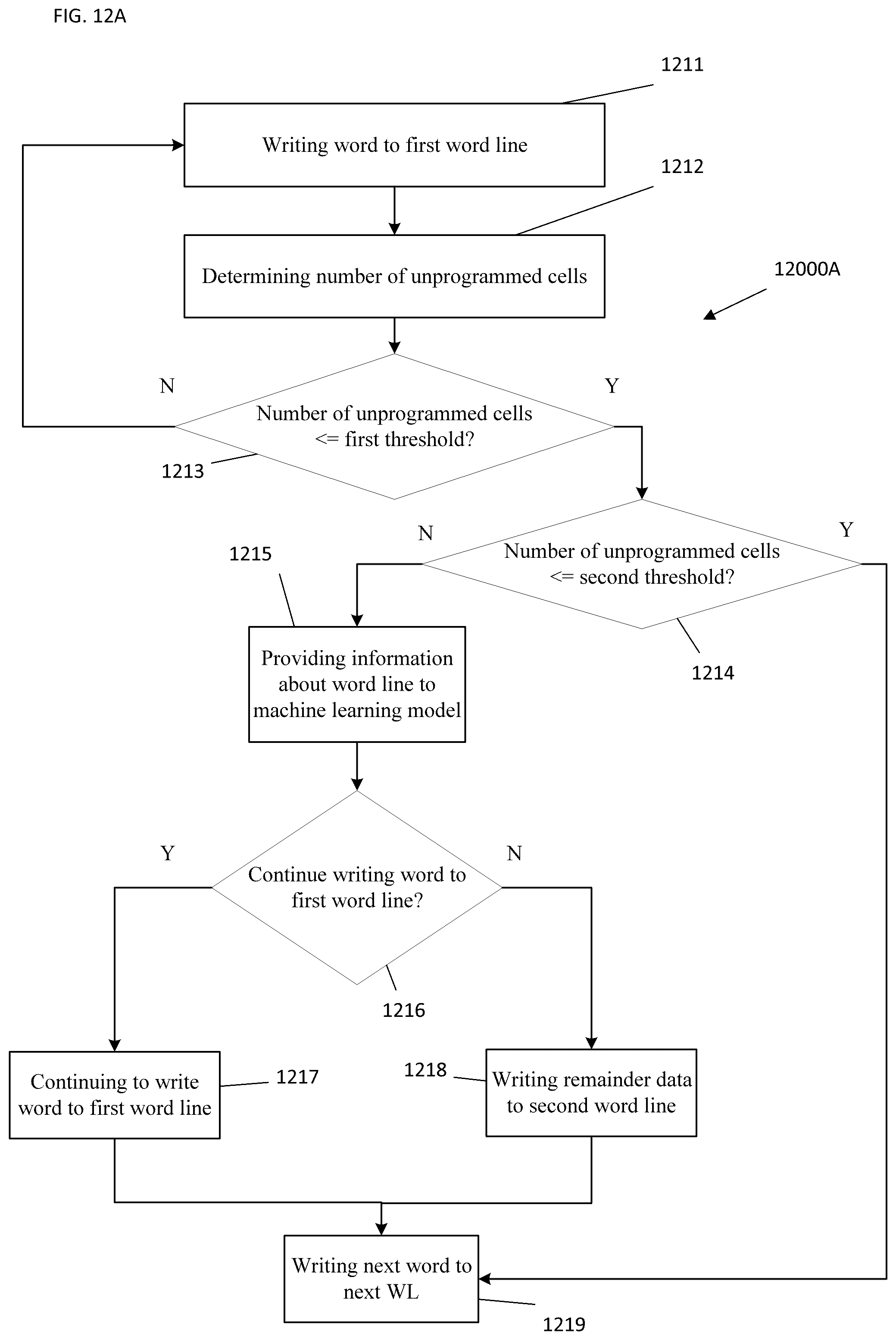 Patent US12586633 Figure 14 – Fast programming scheme for power loss protection—a machine learning based algorithm
