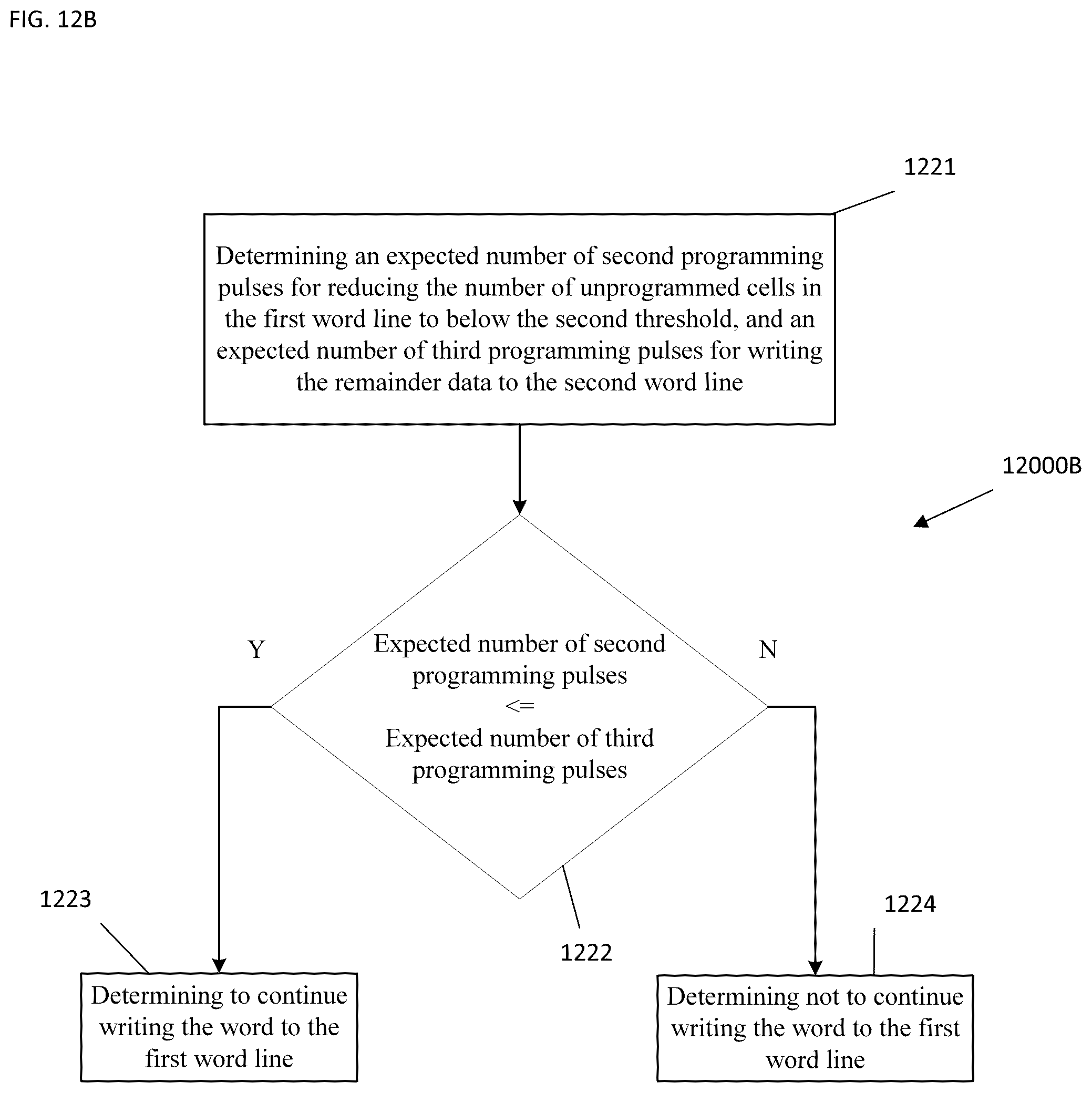 Patent US12586633 Figure 15 – Fast programming scheme for power loss protection—a machine learning based algorithm