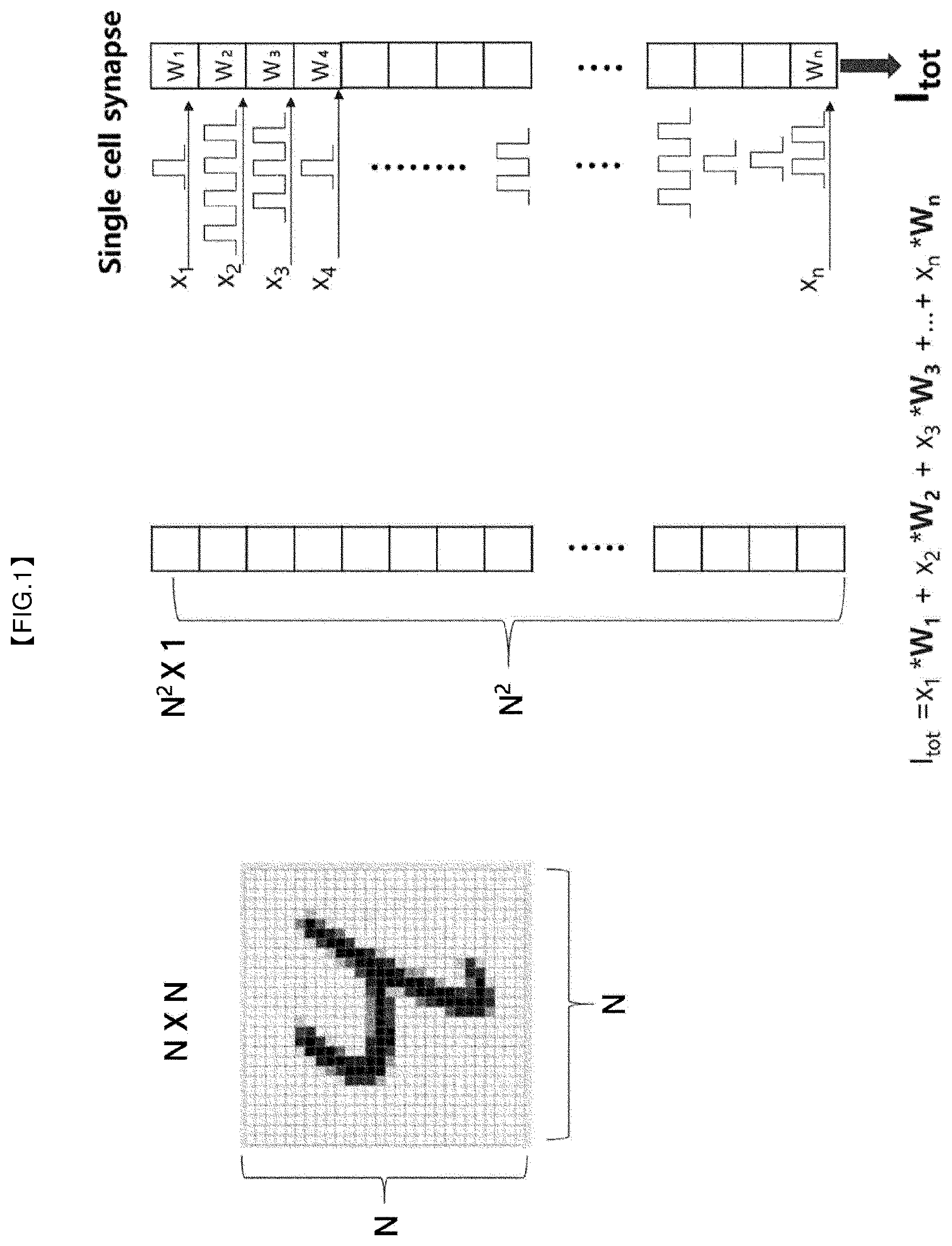 Patent US12586636 Figure 1 – Analog-digital hybrid computing method and neuromorphic system using the same