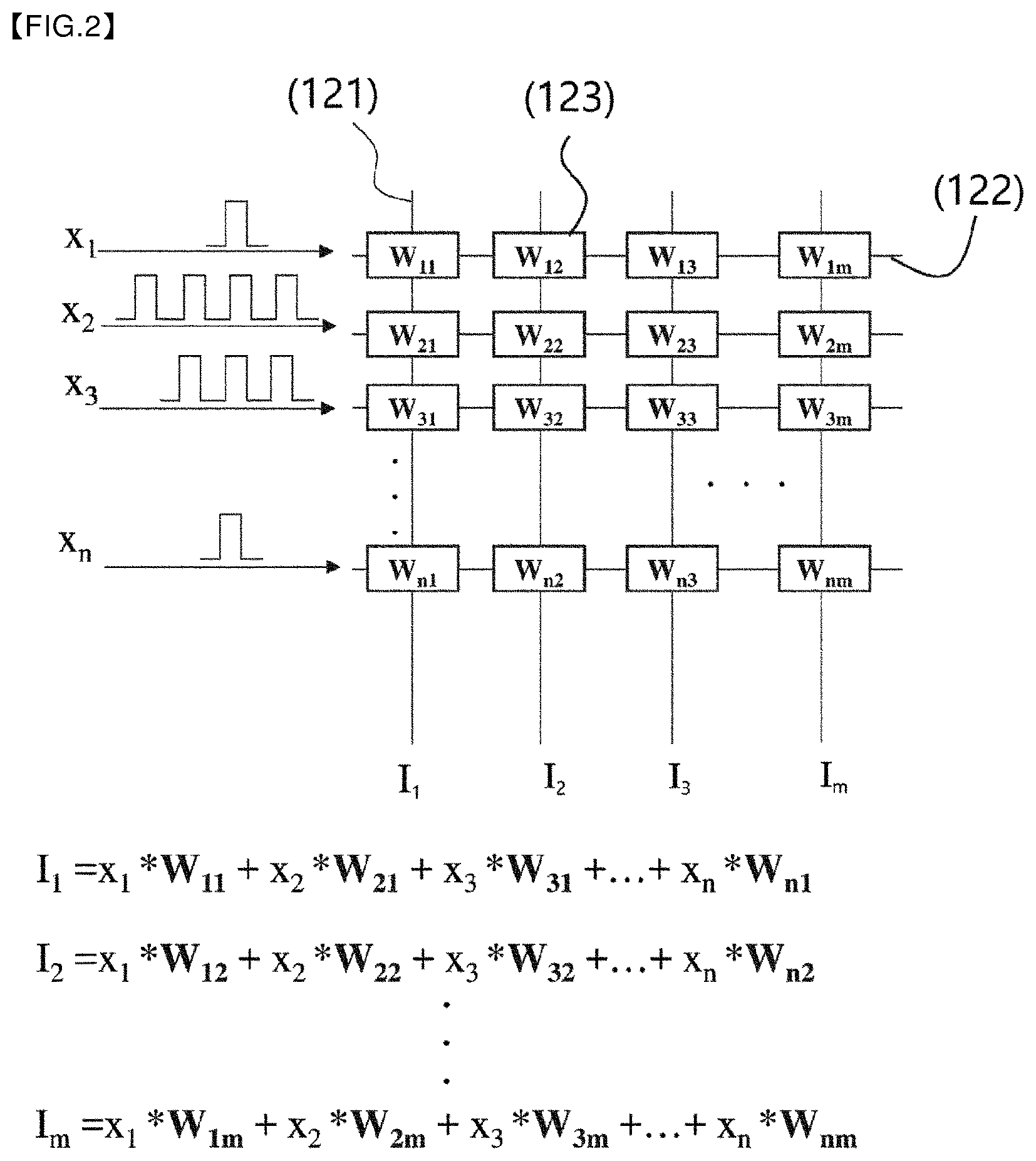 Patent US12586636 Figure 2 – Analog-digital hybrid computing method and neuromorphic system using the same