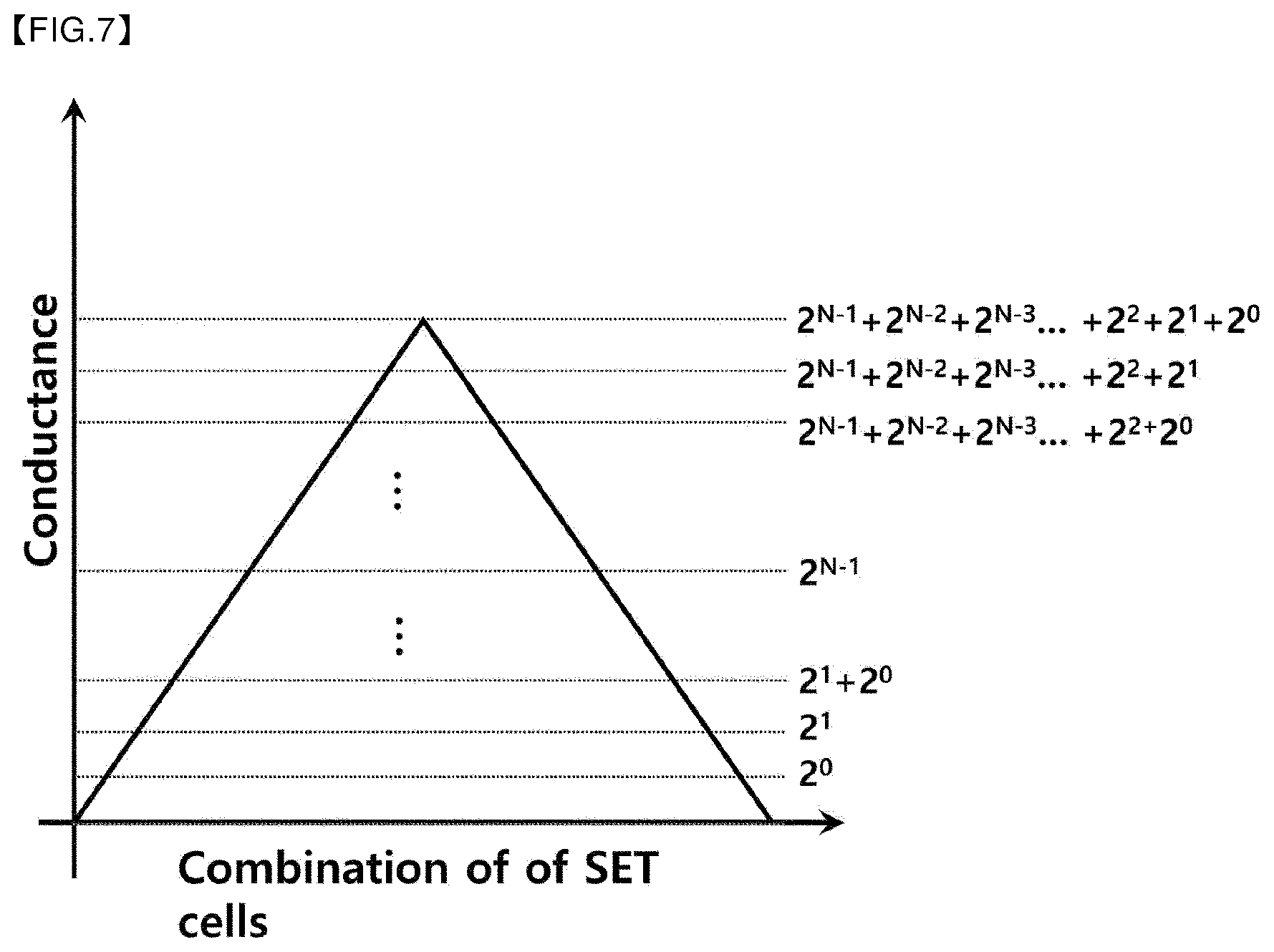 Patent US12586636 Figure 6 – Analog-digital hybrid computing method and neuromorphic system using the same