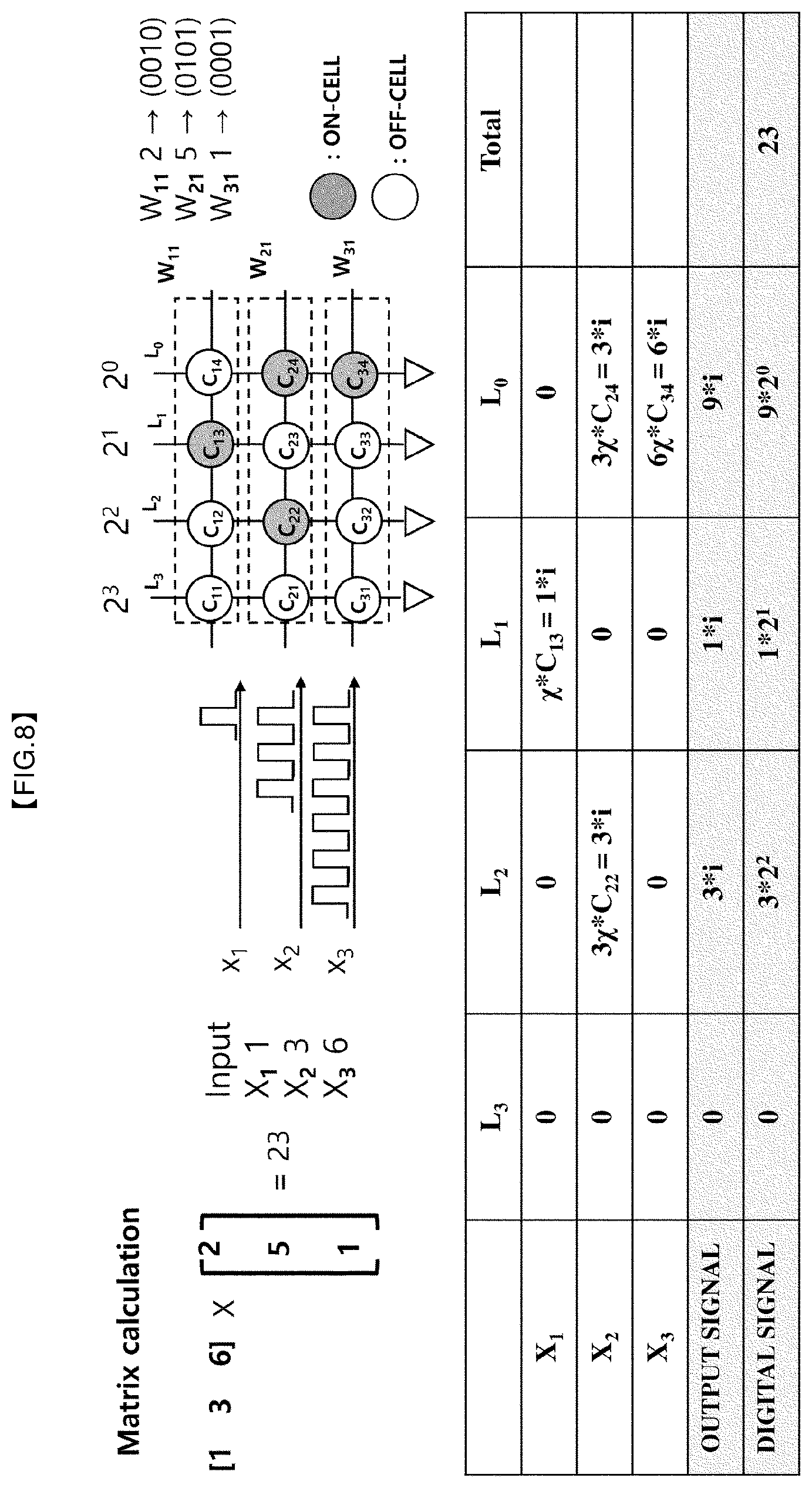 Patent US12586636 Figure 7 – Analog-digital hybrid computing method and neuromorphic system using the same