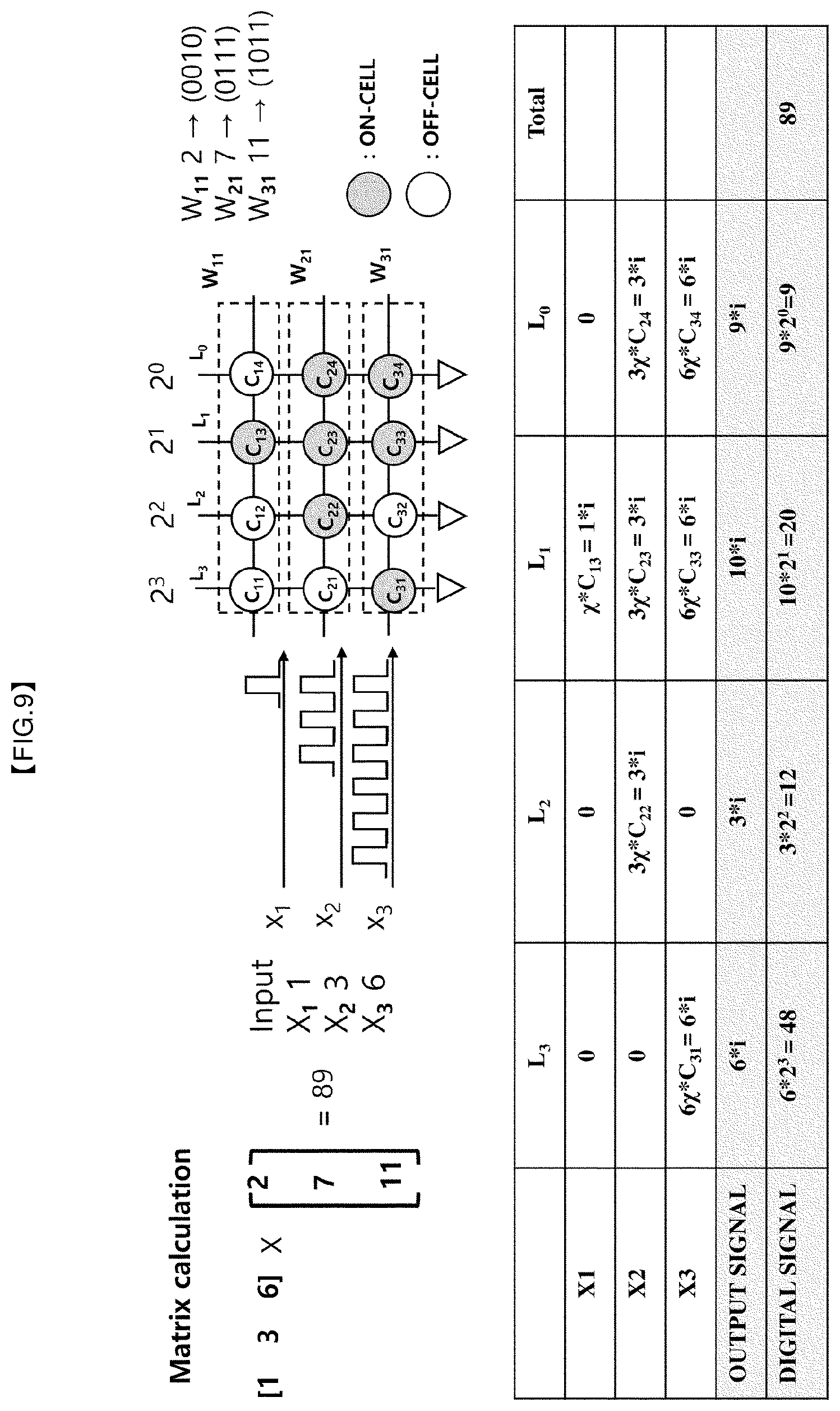 Patent US12586636 Figure 8 – Analog-digital hybrid computing method and neuromorphic system using the same