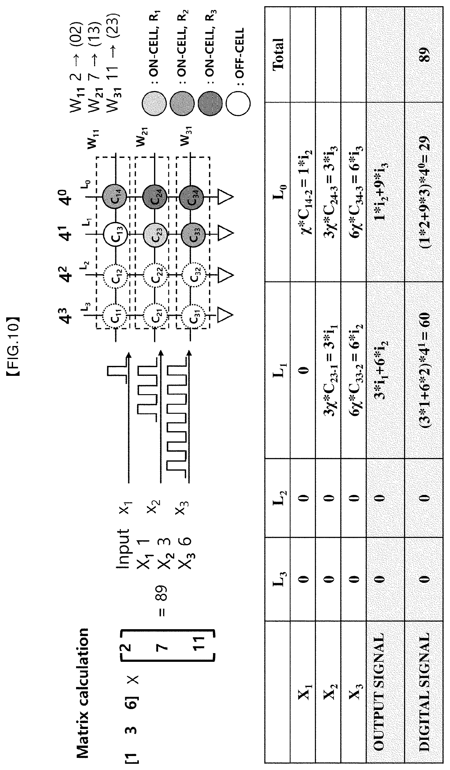 Patent US12586636 Figure 9 – Analog-digital hybrid computing method and neuromorphic system using the same