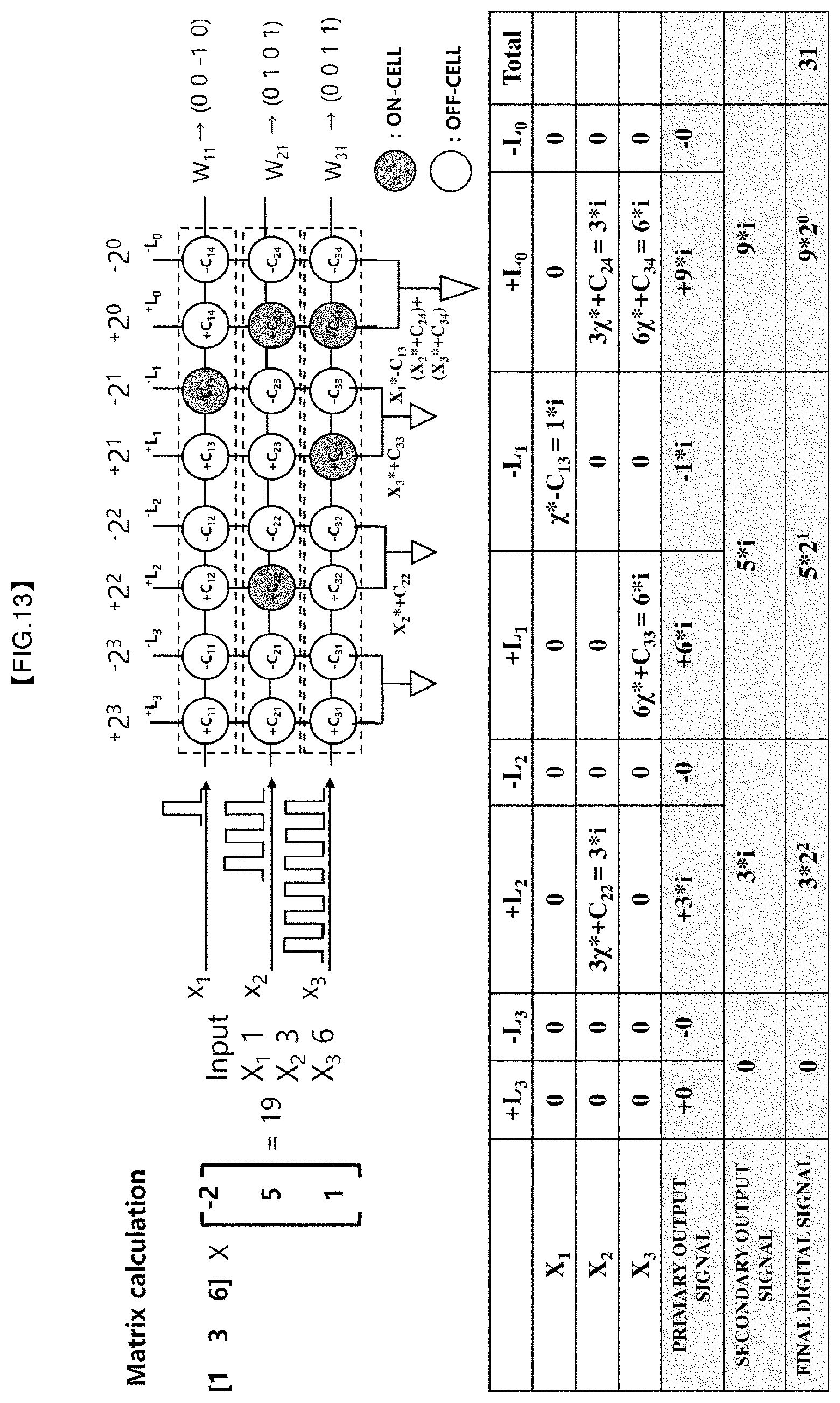 Patent US12586636 Figure 12 – Analog-digital hybrid computing method and neuromorphic system using the same