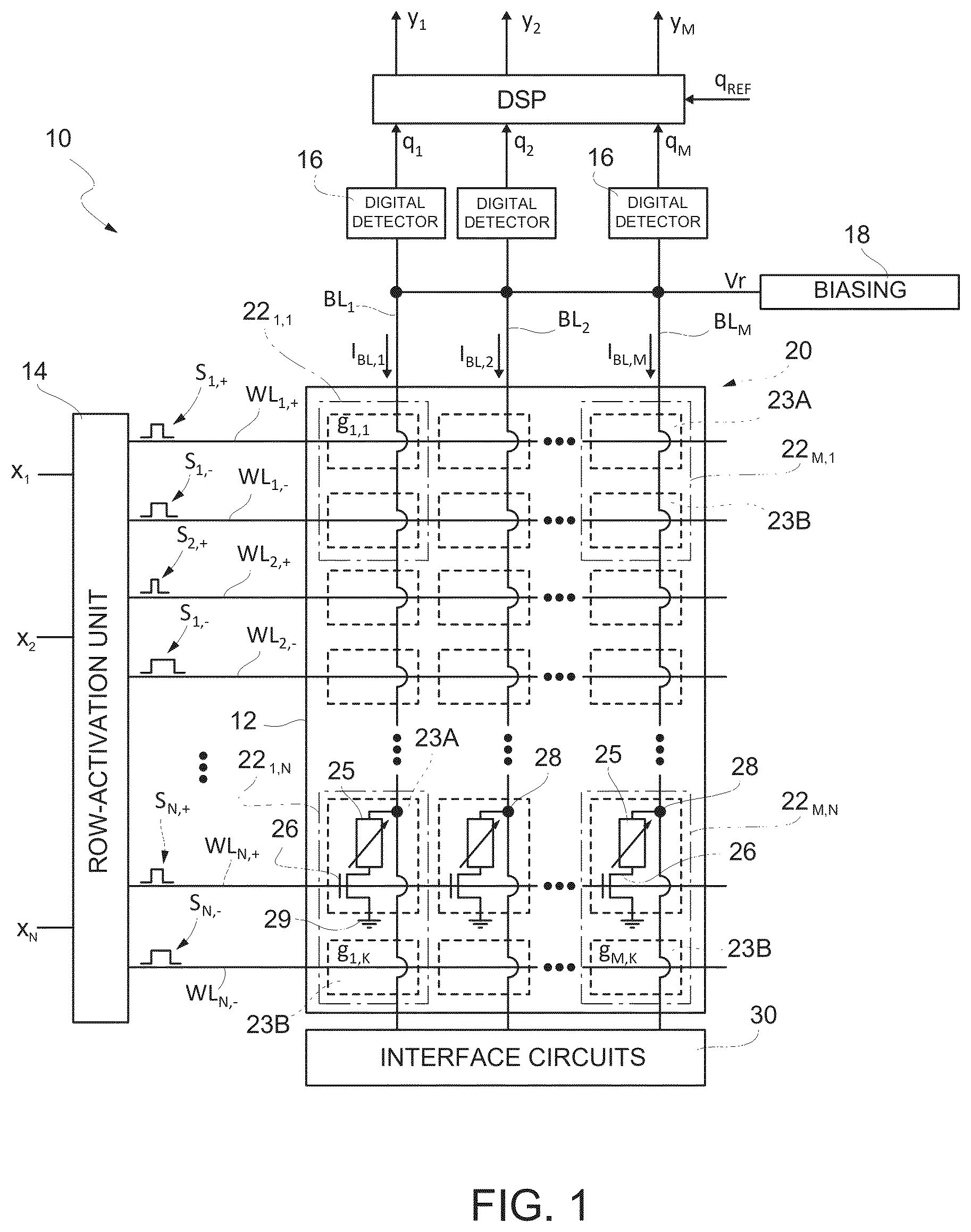Patent US12586637 Figure 1 – In-memory computation device for performing a signed MAC operation