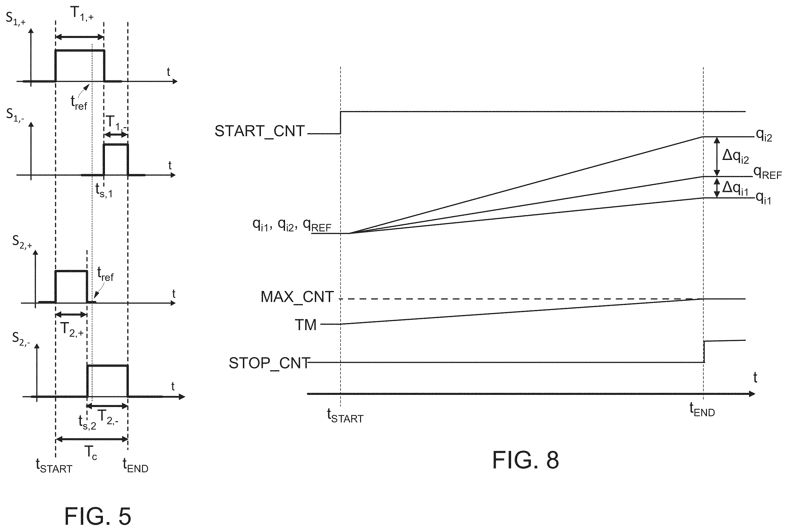 Patent US12586637 Figure 4 – In-memory computation device for performing a signed MAC operation
