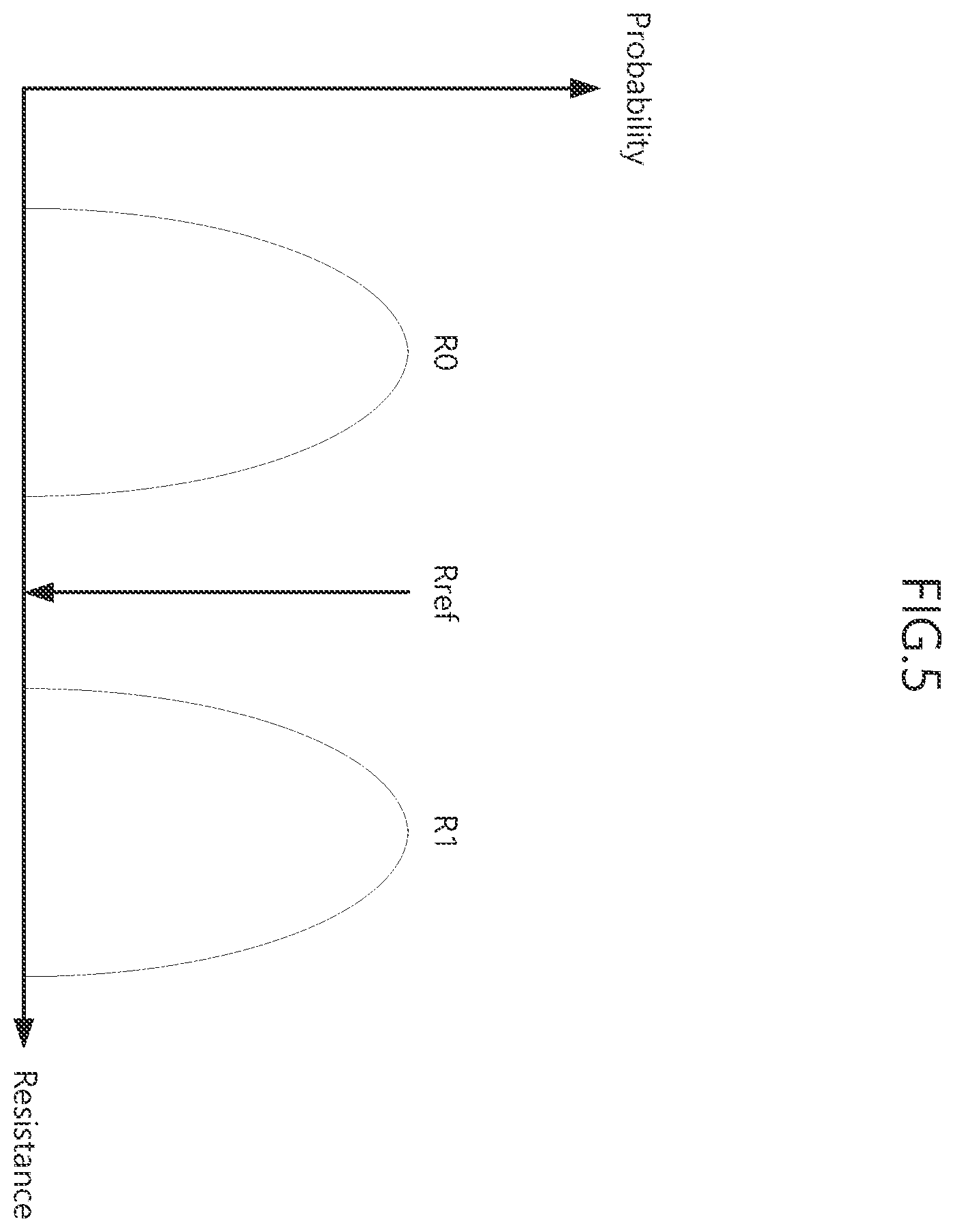 Patent US12586641 Figure 5 – Memory device including read offset compensator and offset reference resistance compensation method thereof
